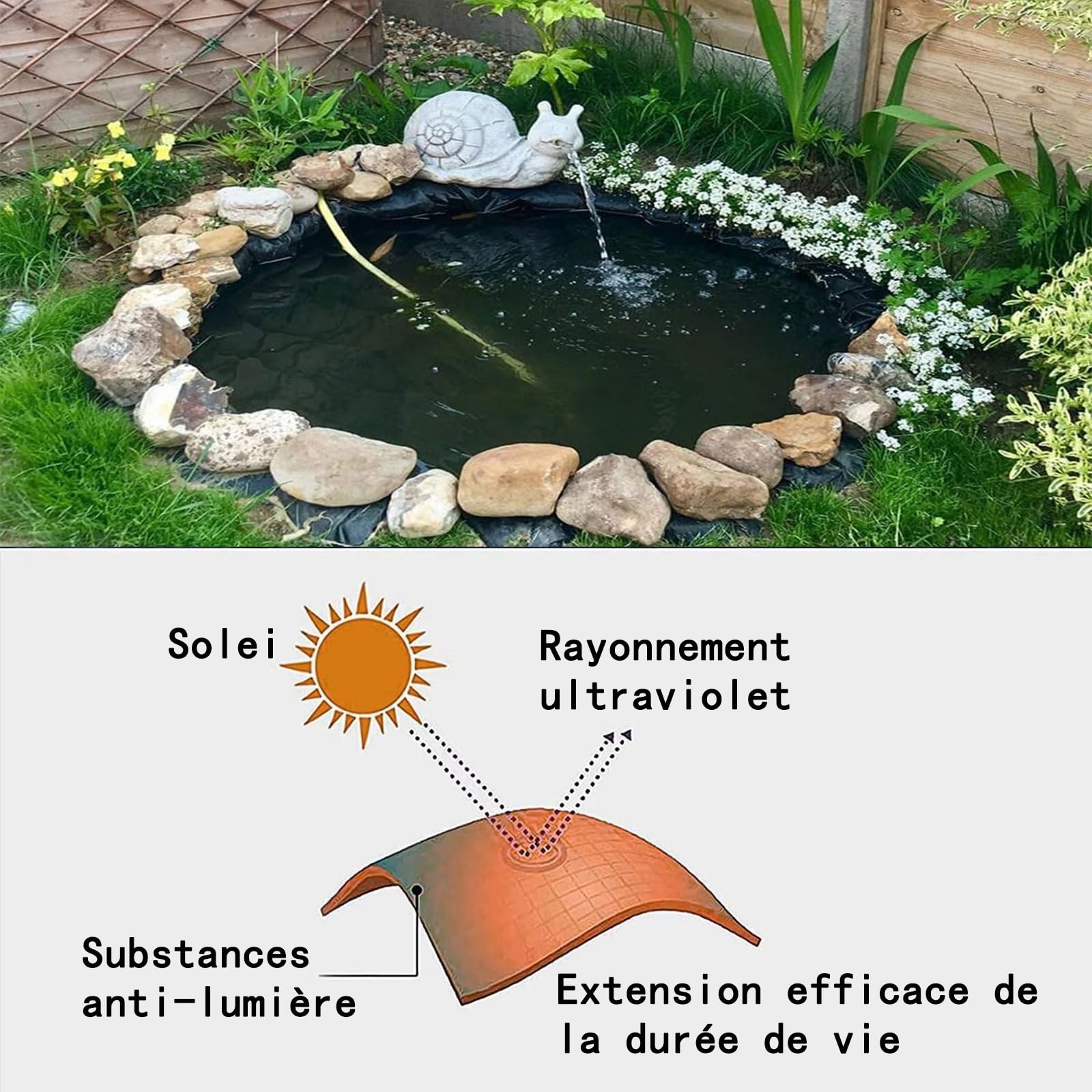 Telo per laghetto in PVC Nero, Resistente ai Raggi UV e agli Agenti atmosferici, Adatto per laghetti, Giardini e Giochi d'Acqua. Spesso, Resistente, Flessibile e Facile da installare.