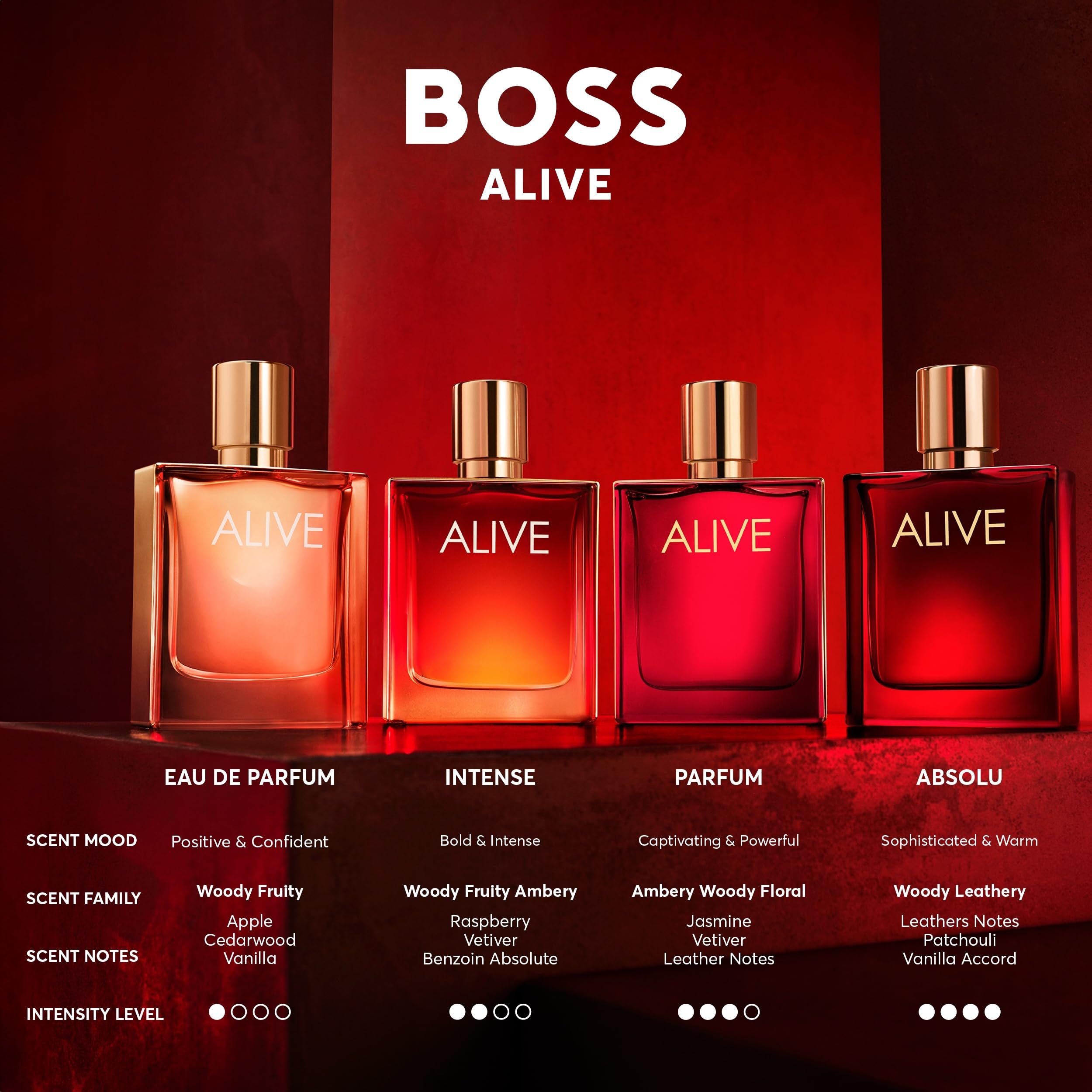 Hugo Boss HUGO Eau de Parfum Boss Boss Alive Absolu Parfum Intense 50 ml – Bild 7