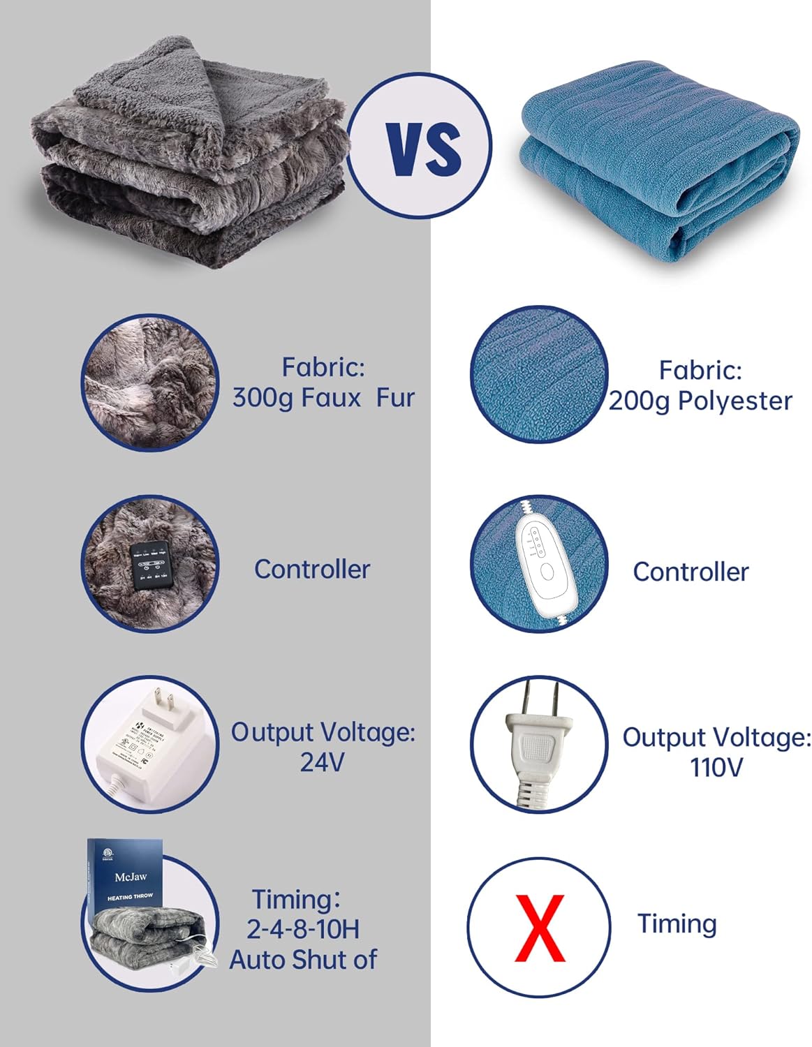 review Electric Throw Blanket Low Voltage Heated Blanket 50*60'' Size Faux Fur Cover for Soft, Machine Washable,Fast Heat with 4 Heating Levels & 2-4-8-10 Hour Auto Timer Options, DC24V Grey