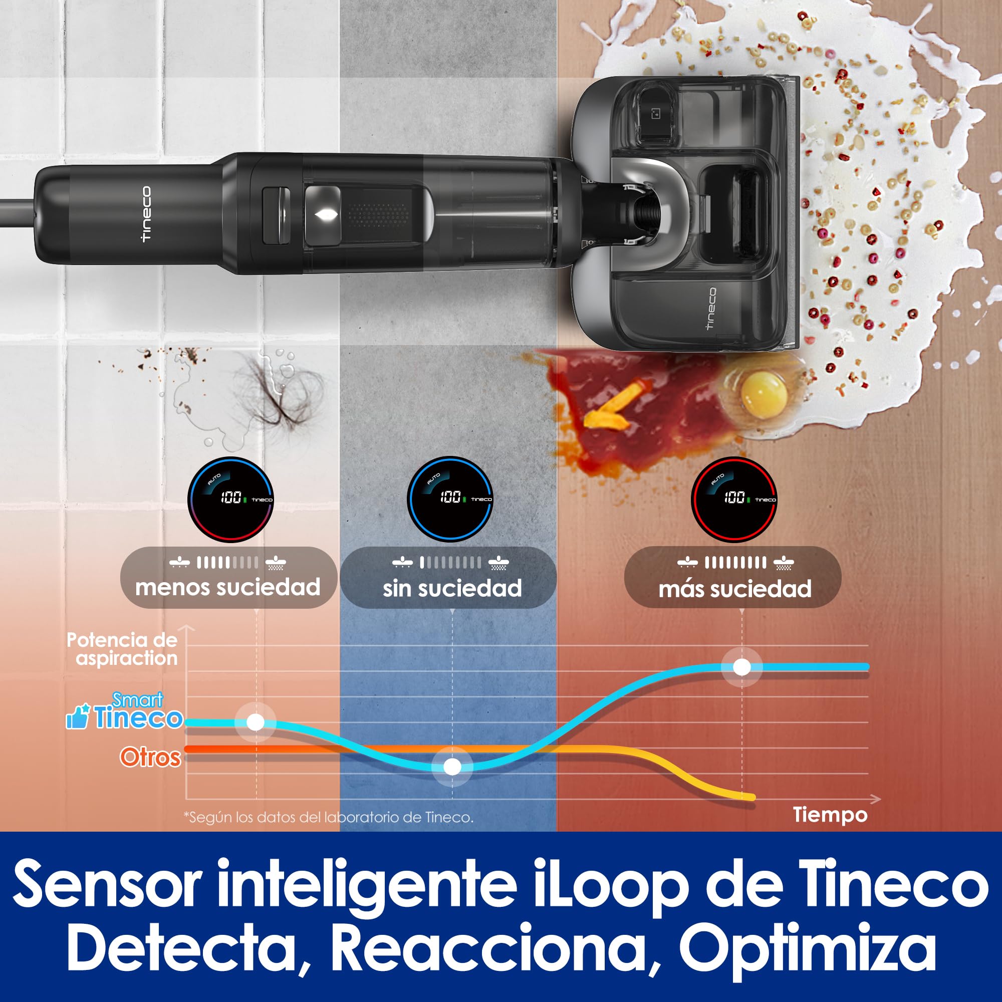 Tineco Floor One S7 Stretch Ultra, Aspiradora inalámbrica en seco y húmedo, 21.000 Pa, Diseño antienredos con posición Horizontal de 180 °, 50 Minutos de autonomía, Autolimpieza FlashDry a 85 °C