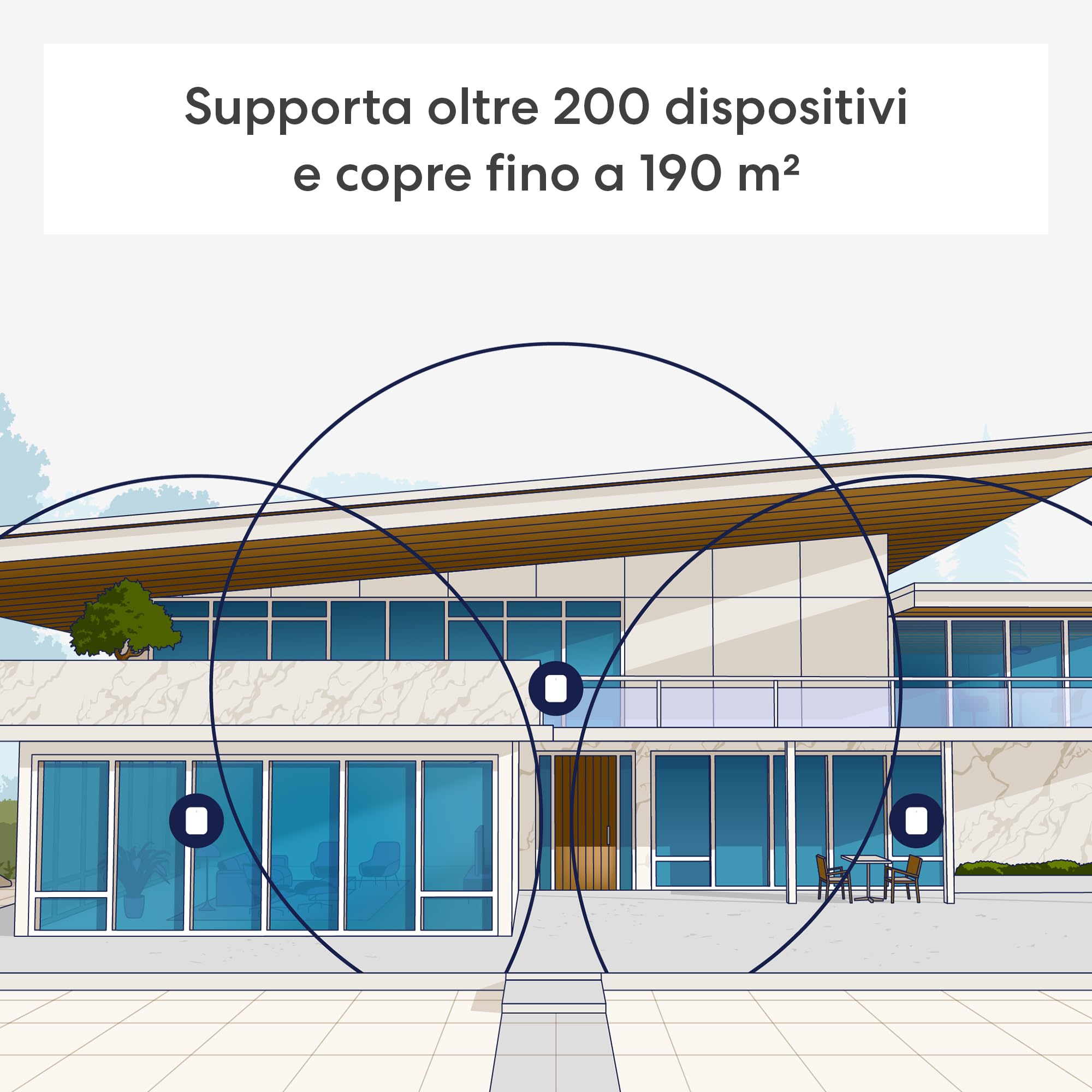 Router Wi-Fi 7 mesh tri-band Amazon eero Pro 7 (modello più recente) - Supporta connessioni Internet fino a 5 Gbps, copertura fino a 190 m², confezione da 1