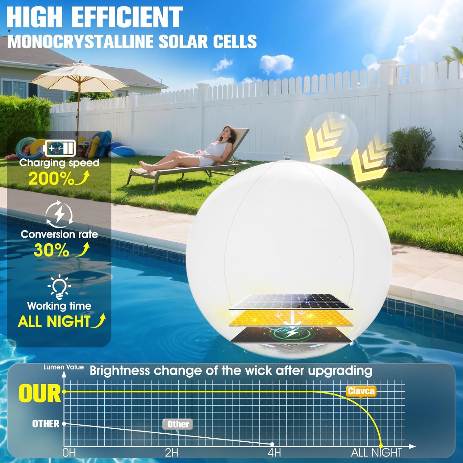 2026 Floating Pool Lights Solar Powered,15" Inflatable Waterproof Pool Led Glow Balls,Solar Pool Lights That Float,Color Changing Floating Light Up Ball for Pool Gifts for Pool Owner Outdoor Decor-4PC