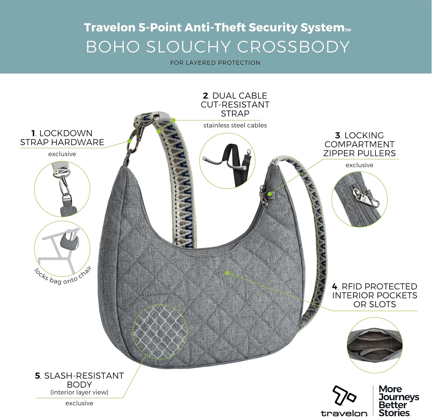 Travelon Anti-Theft Boho Slouchy Crossbody | Anti-Theft - Image 3
