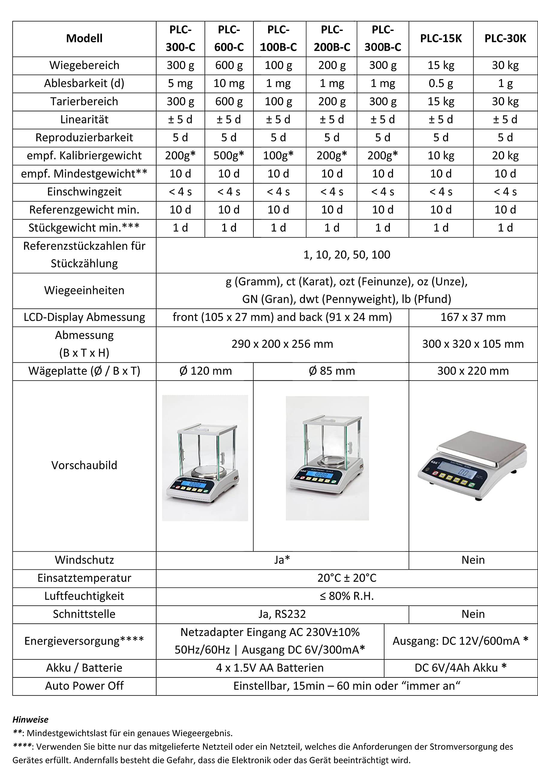 G&G PLC 30K-30Kg/1gPräzisionswaage Feinwaage Tischwaage