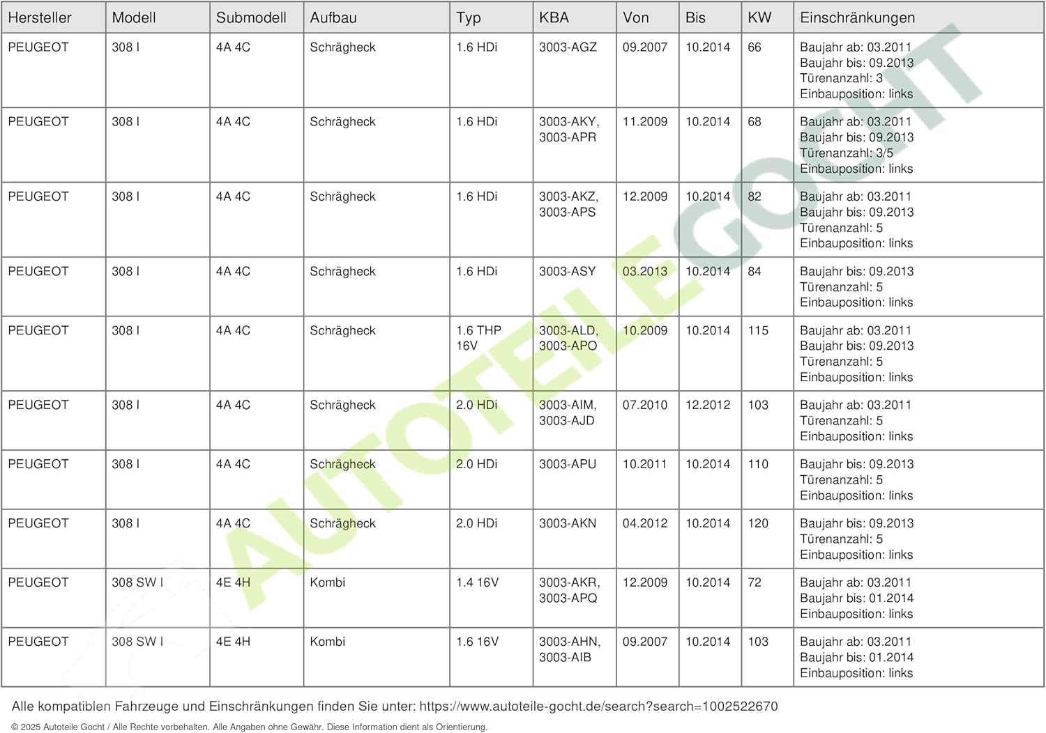 VALEO halogen technology automotive fog lamp, 44650 for vehicle models, PEUGEOT 308 (2007 > 2015)