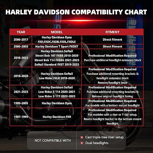 Miniatura 6 de FATECIM Cubierta de carenado para faros delanteros con parabrisas transparente de 15 pulgadas para Harley Dyna FXDXT T-Sport (parabrisas