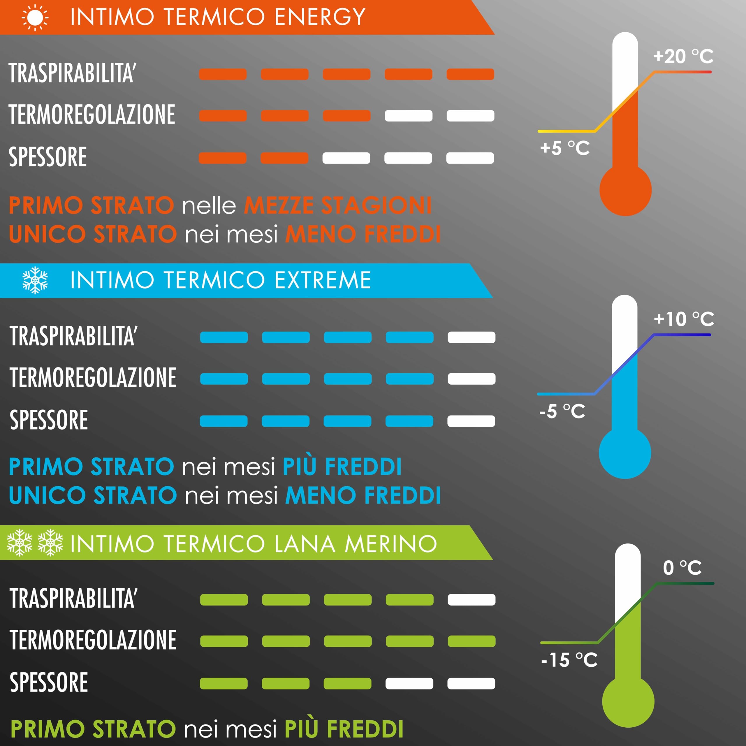 Risalti Maglia Termica Uomo e Donna Extreme Unisex - Intimo Termico Manica Lunga Traspirante, Abbigliamento Termico Tecnico Invernale Senza Cuciture - Made in Italy
