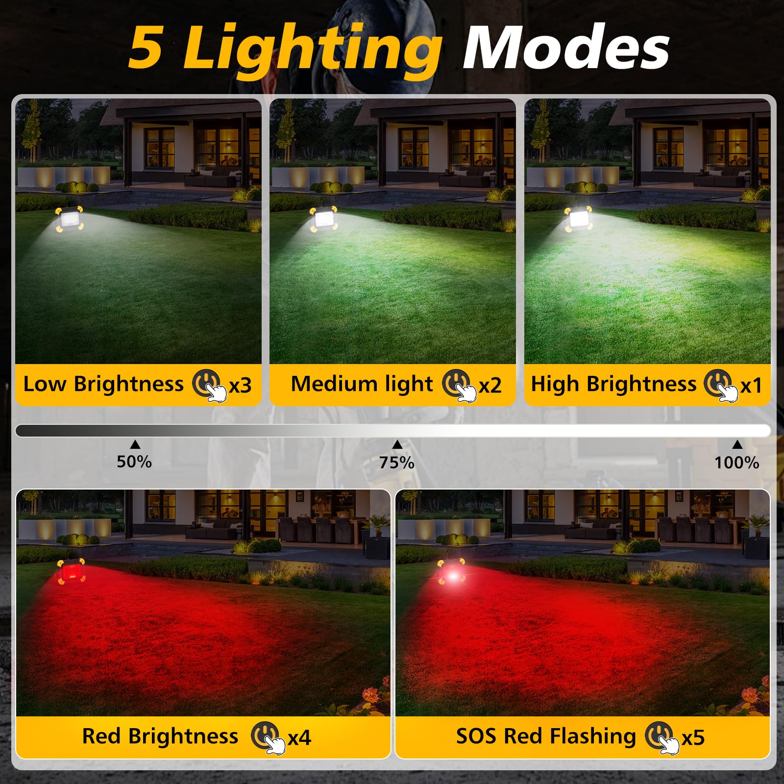 NATPOW Projecteur Led Rechargeable, 5 Modes Lampe de Chantier Batterie avec Câble USB, 3000mAh Eclairage Chantier Portable, IP65 Étanche Lumiere Chantier pour Garage, Camping, Pêche, 2 Pièces