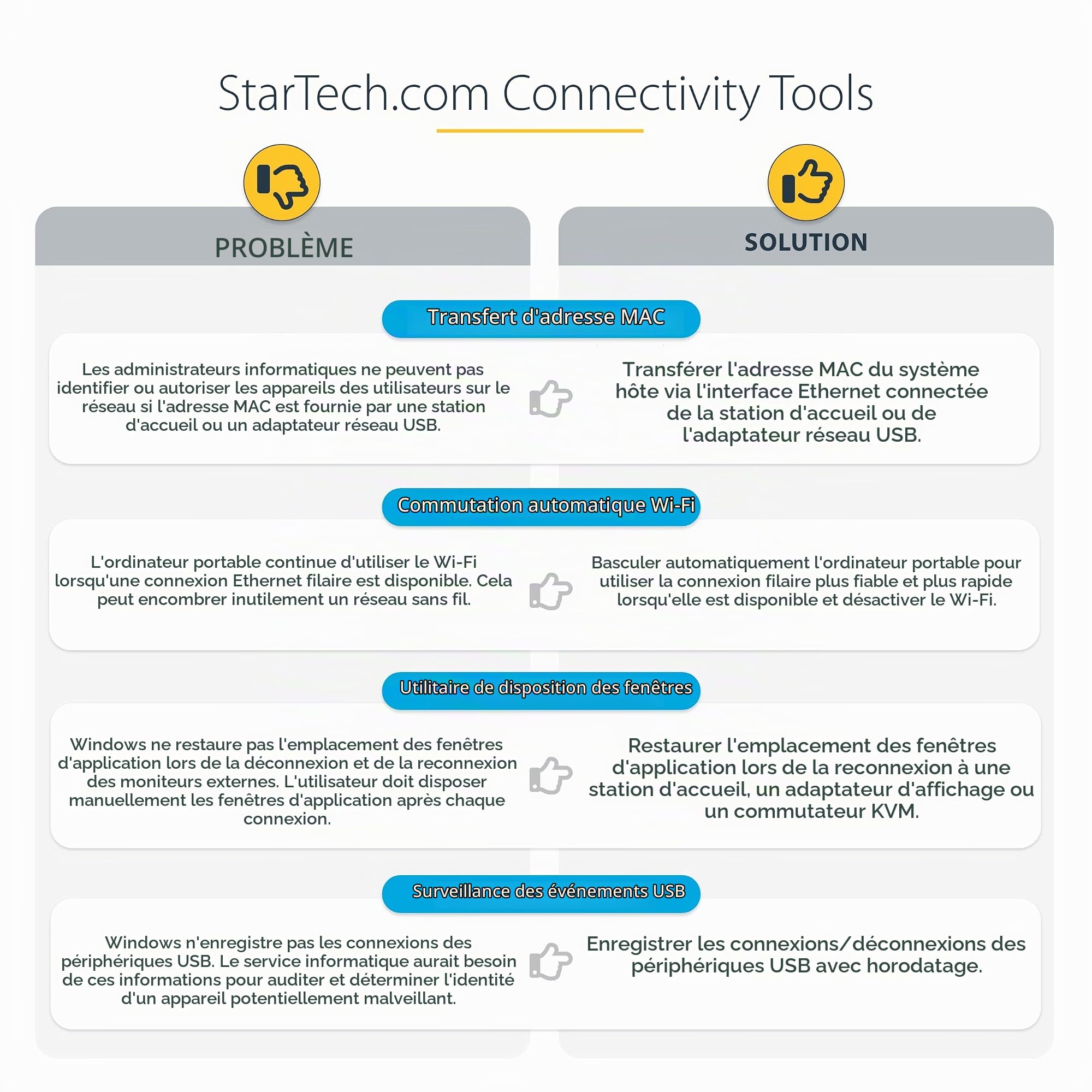 StarTech Hub USB-C 6-en-1, HDMI 4K HDR10, 3x USB-A 5Gbps, GbE, 100W