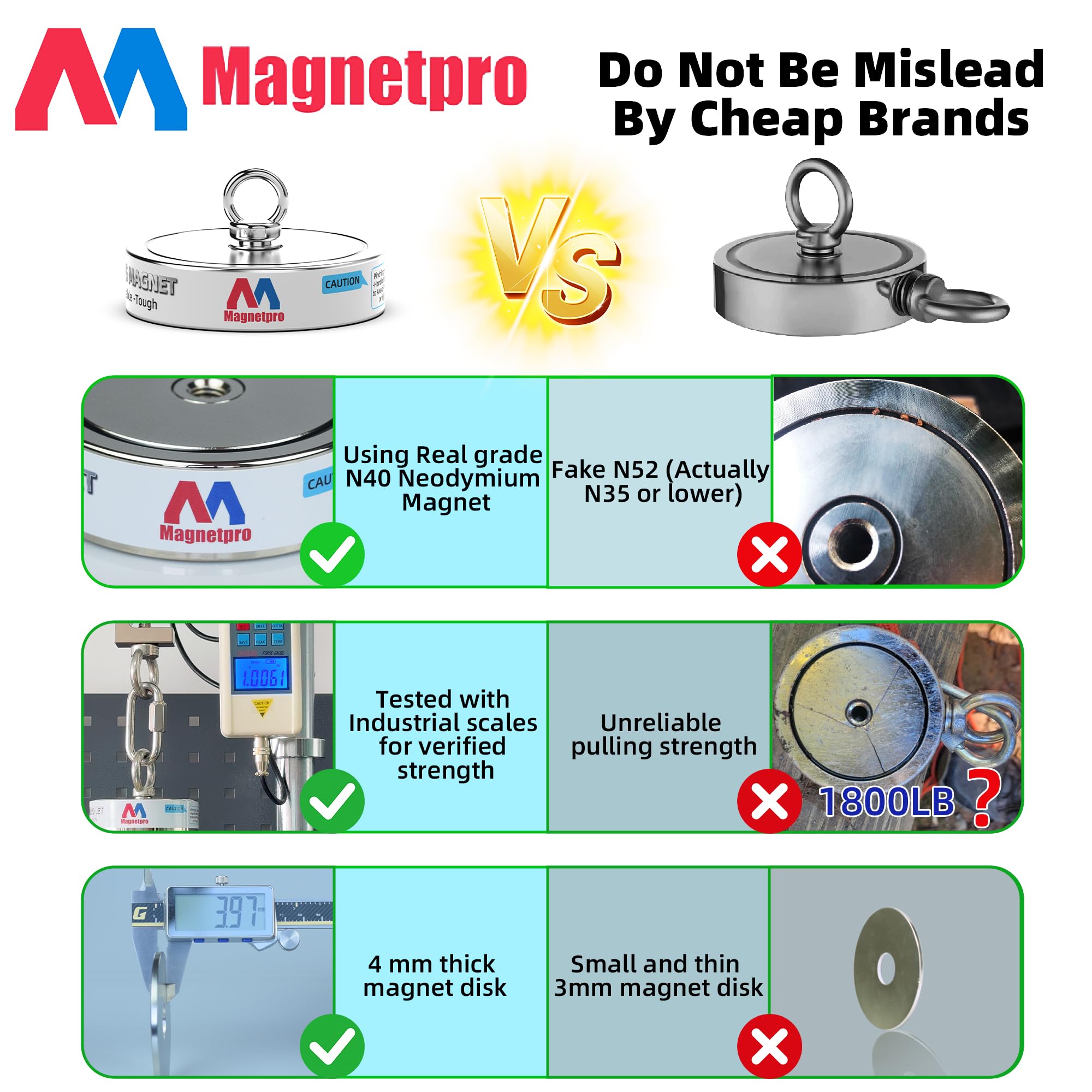 Magnetpro Set completo di magneti di recupero da 900 kg, magnete da pesca double face, contiene un forte magnete al neodimio, corda resistente da 20 metri, moschettone, guanti, gancio e una borsa per