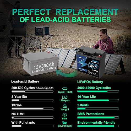 Miniatura 5 de JEMESI LiFePO4 15Ah 12V, batería de fosfato de hierro de litio de 15 Ah, batería recargable de 15 A de ciclos profundos, BMS integrado, perfecta