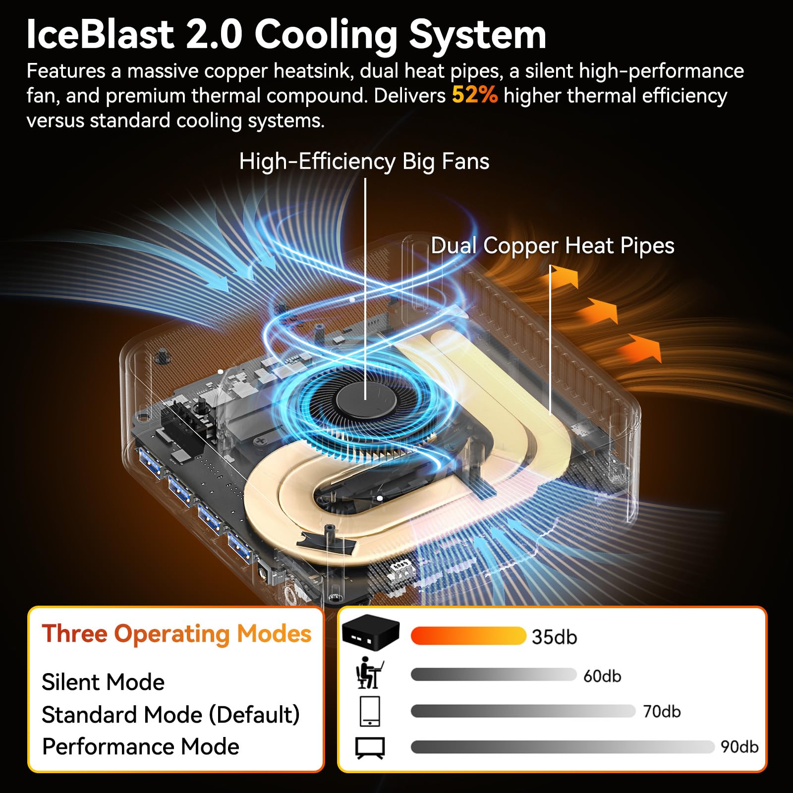 Mini PC GEEKOM A9 Max AMD Ryzen AI 9 HX 370 - 32 Go DDR5, 2 To SSD, Radeon 890M, Wi-Fi 7, Windows 11 Pro