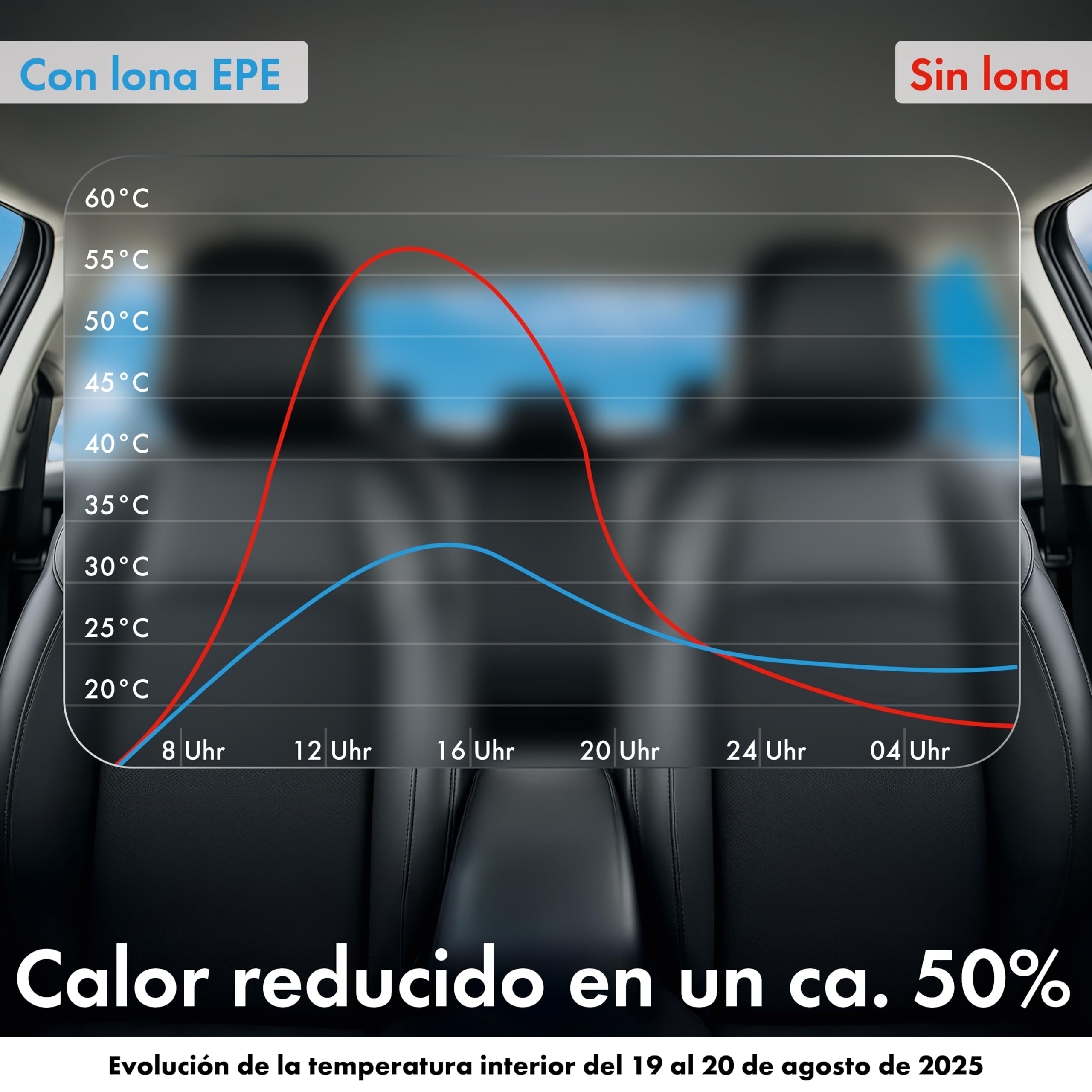 WALSER Premium Funda Antigranizo & Calor Coche, Proteccion EPE Sun Protect - Reduce la Temperatura Interior, Garaje 100% Impermeable, Cobertura Todo el Ano Talla 8