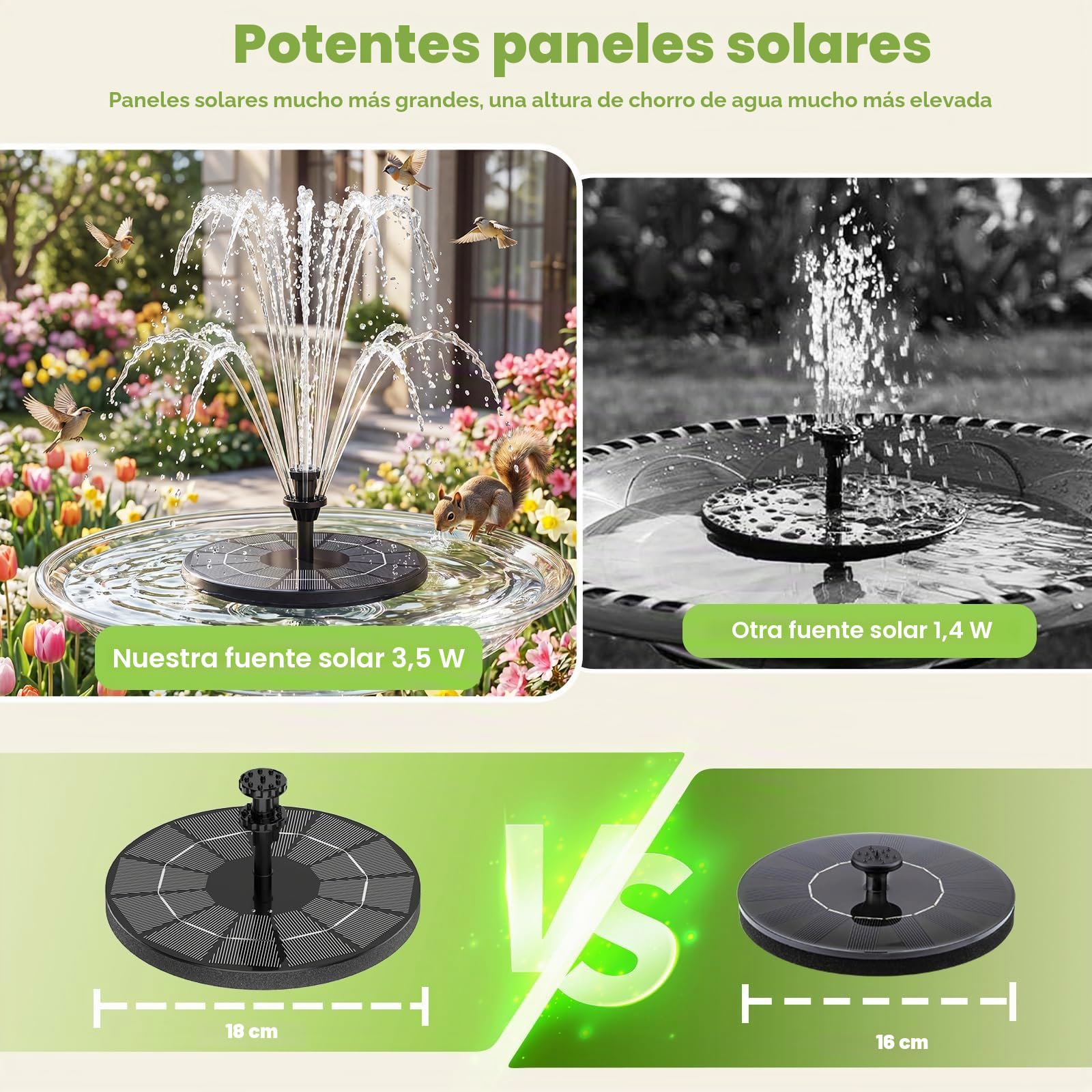 AISITIN Fuente Solar 3,5 W con Batería, 6 Boquillas