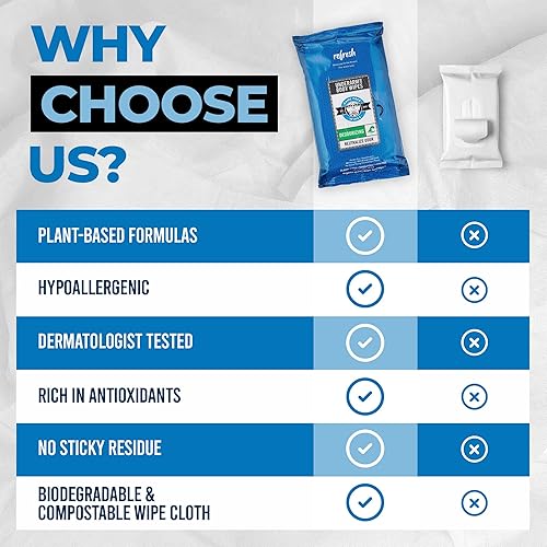 Miniatura 8 de Game Face Toallitas corporales desodorizantes, 25 unidades de tela compostable de tamaño extra grande, formuladas naturalmente, toallitas