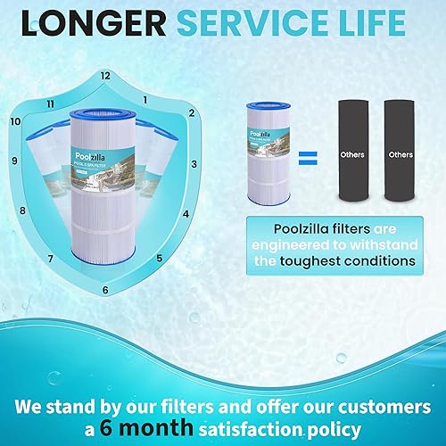 Miniatura 6 de Poolzilla Repuesto para filtro de piscina Pentair CC100, CCRP100, PAP100, PAP100-4, Unicel C-9410, R173215, Filbur FC-0686, 59054200, 160316,