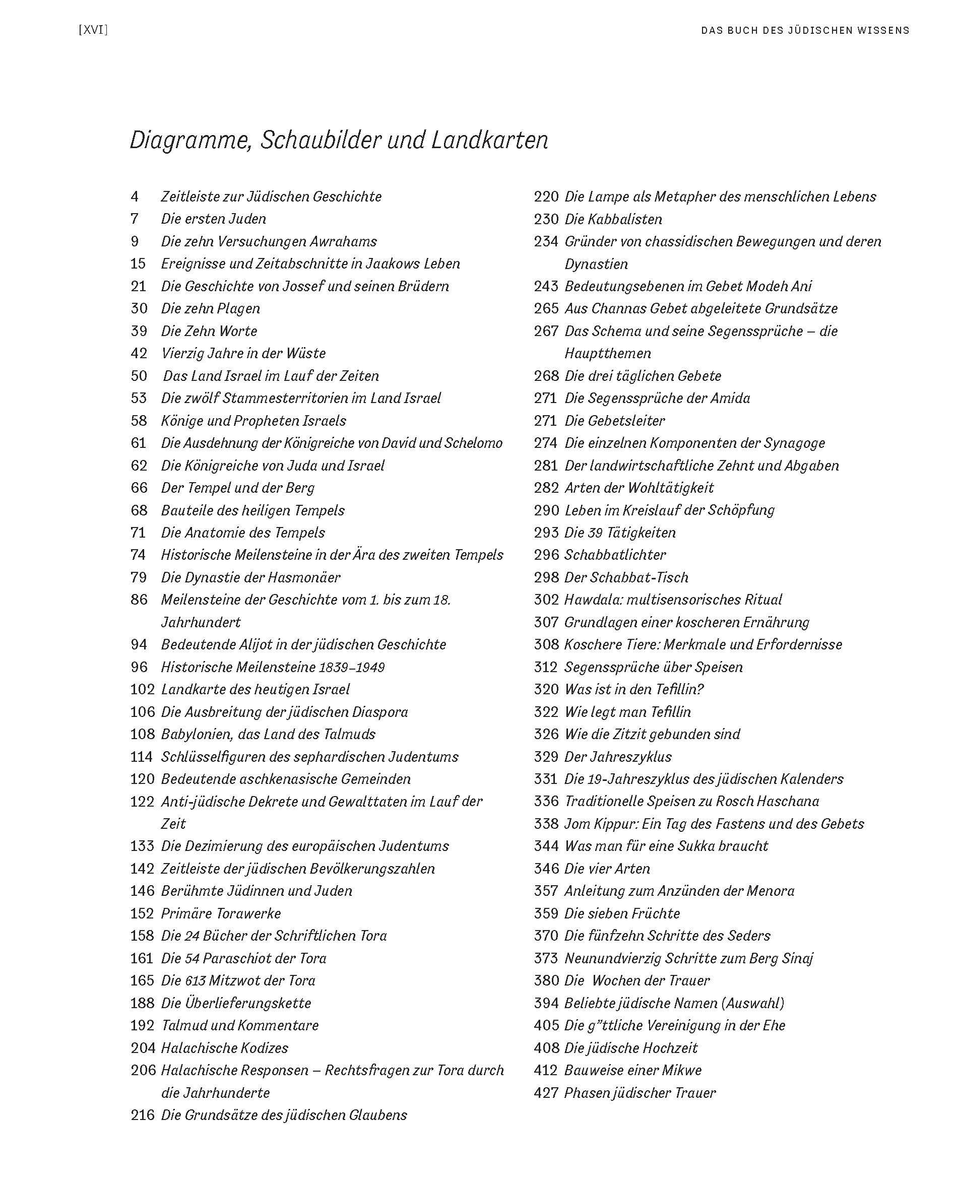 Das Buch des jüdischen Wissens: Geschichte - Lehre - Leben