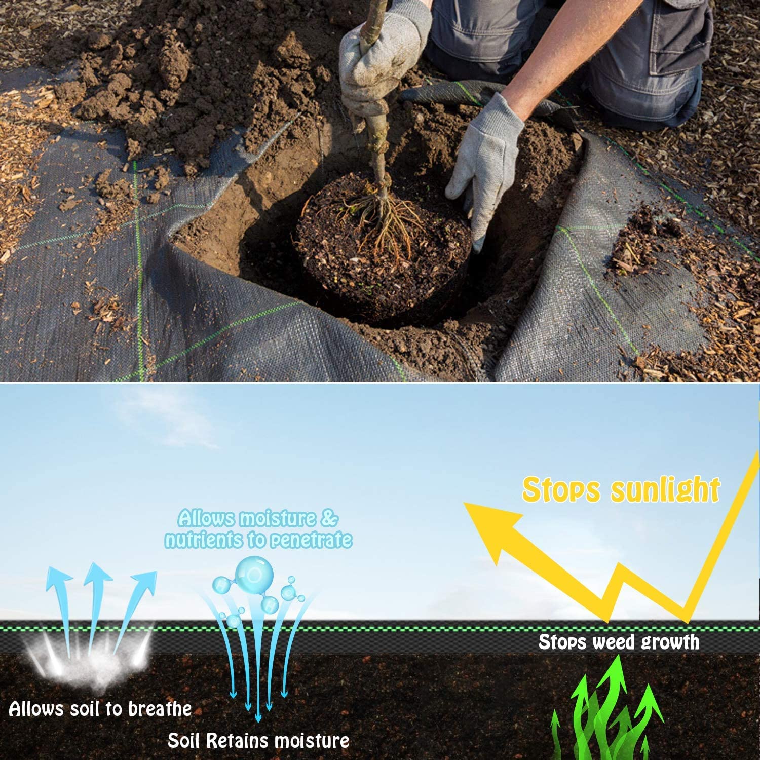 15m X 1m Bodengewebe Bändchengewebe Unkrautfolie Mulchfolie UV Stabil 100g - Foto 2