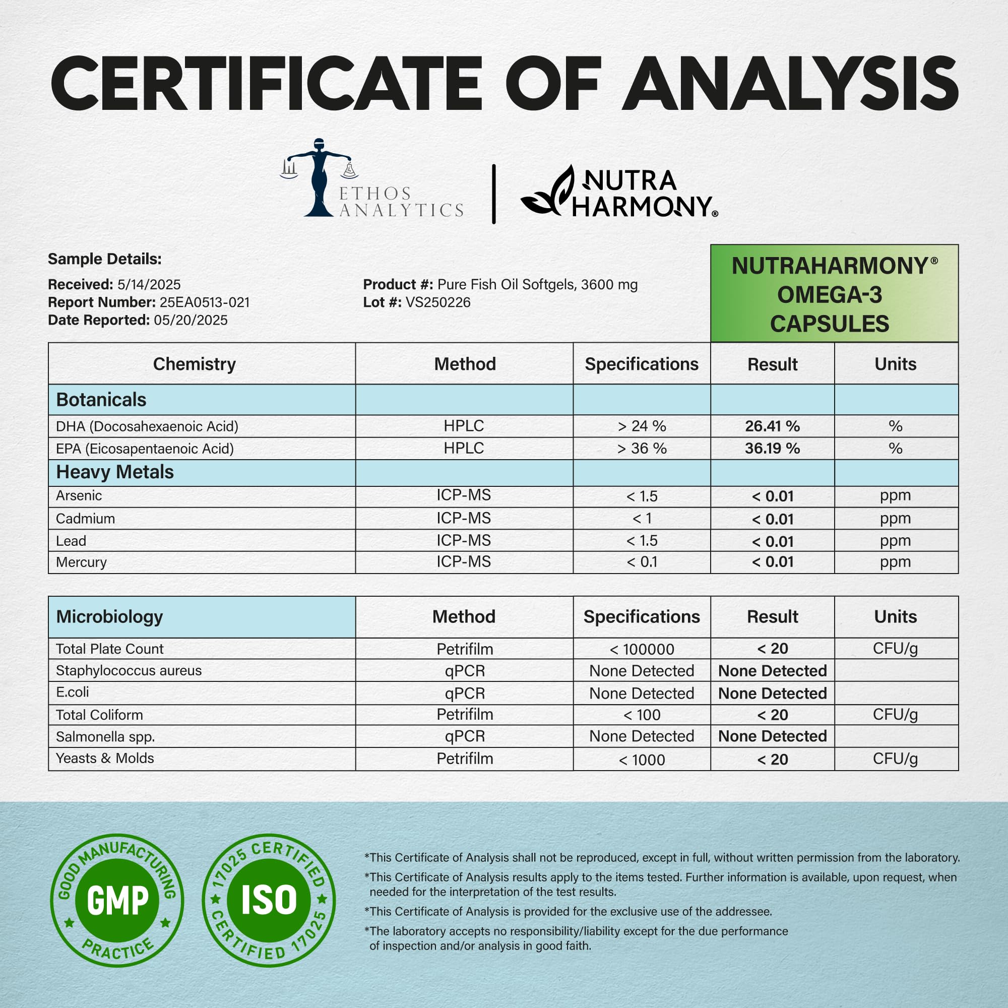Omega 3 Fish Oil 3600 mg - Omega 3 Supplement | EPA & DHA - Heavy Metals Free - Heart, Brain & Joint Support - Purified Fish Oil for Men & Women - Burpless, Lemon Flavored - Made in USA, 90 Softgels