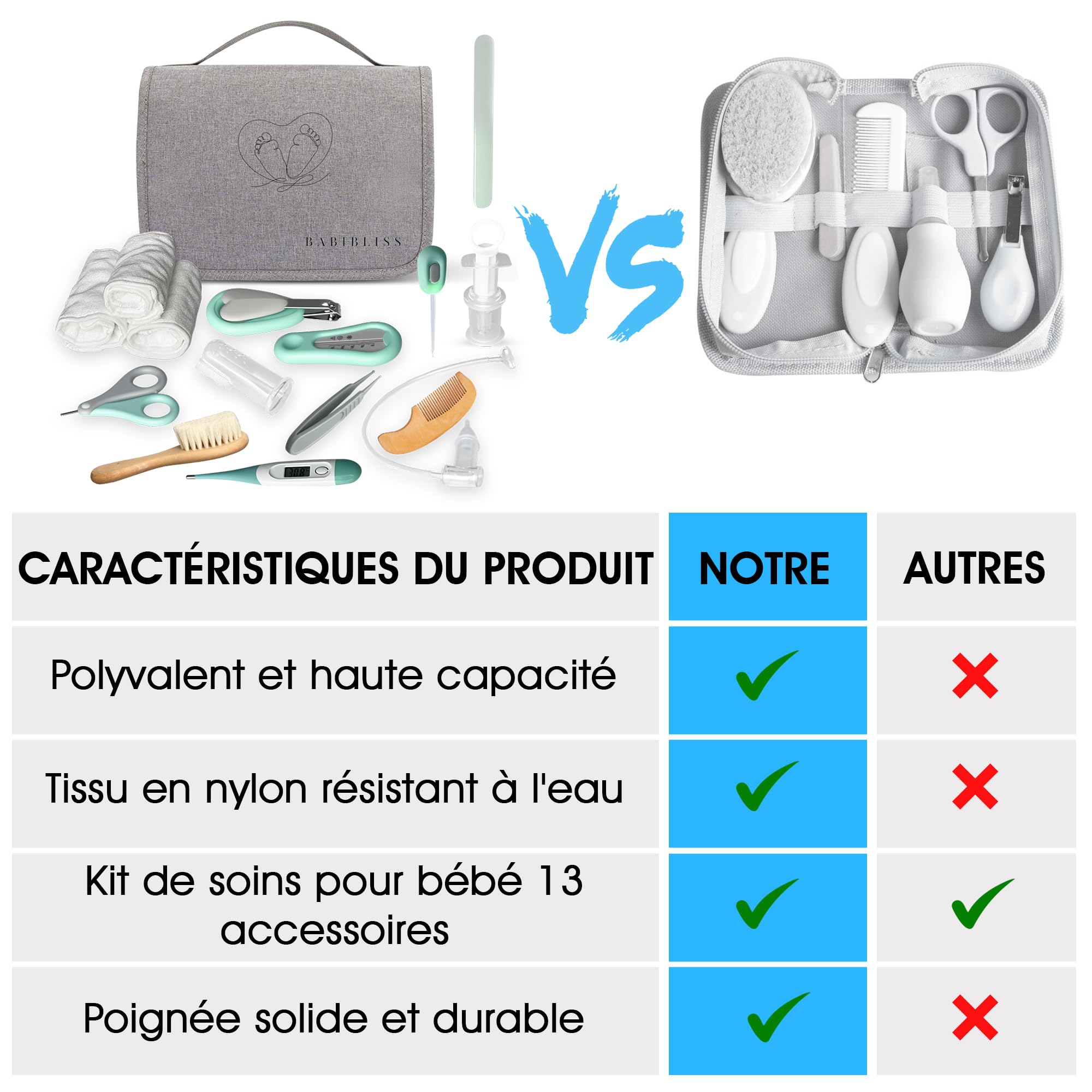 Trousse de Soin Bébé - Dés la naissance -Grand format, Kit Soin Bébé Naissance, 13 Articles Inclus: Débarbouillettes 100% Coton, Thermomètre de Bain, Brosse à Dent en Silicone, et Plus