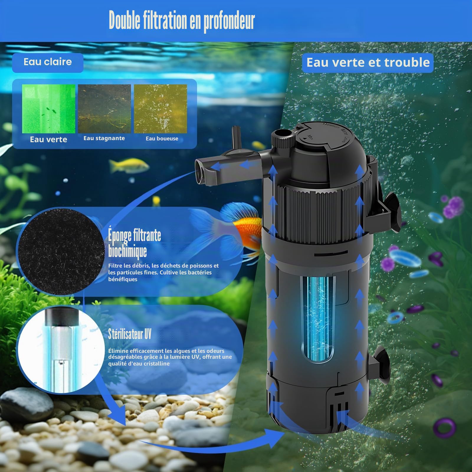 Filtre interne d'aquarium avec stérilisateur UV qui transforme l'eau verte en eau claire pour aquarium de 15 à 80 L, filtres réglables 5 en 1 pour aquariums avec débit et direction