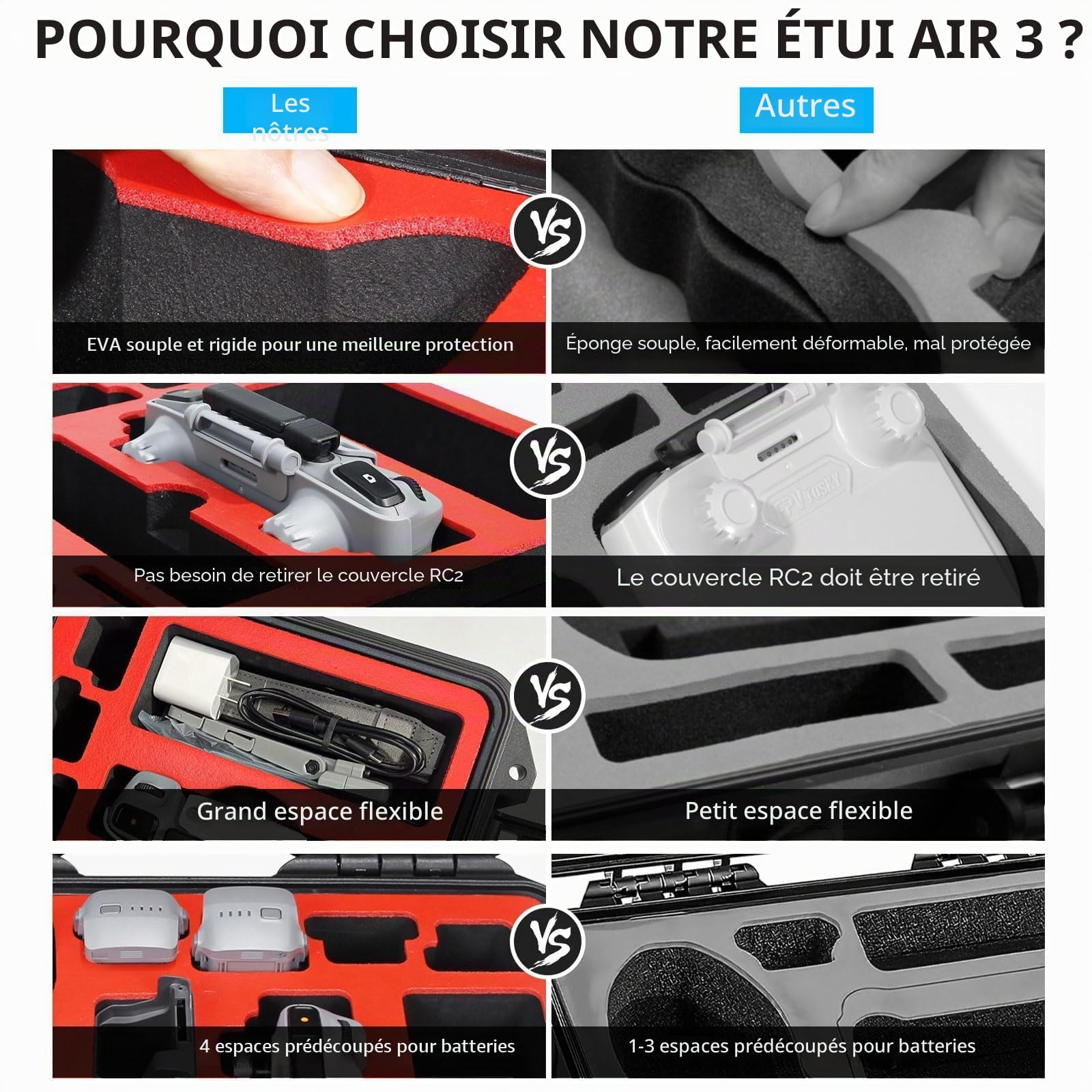 FPVtosky Valise Rigide pour DJI Air 3 Drone/ Fly More Combo Accessories, étui de Transport Rigide étanche pour DJI Air 3, Compatible avec DJI RC 2/RC-N2/RC Pro, jusqu'à 8 Batteries