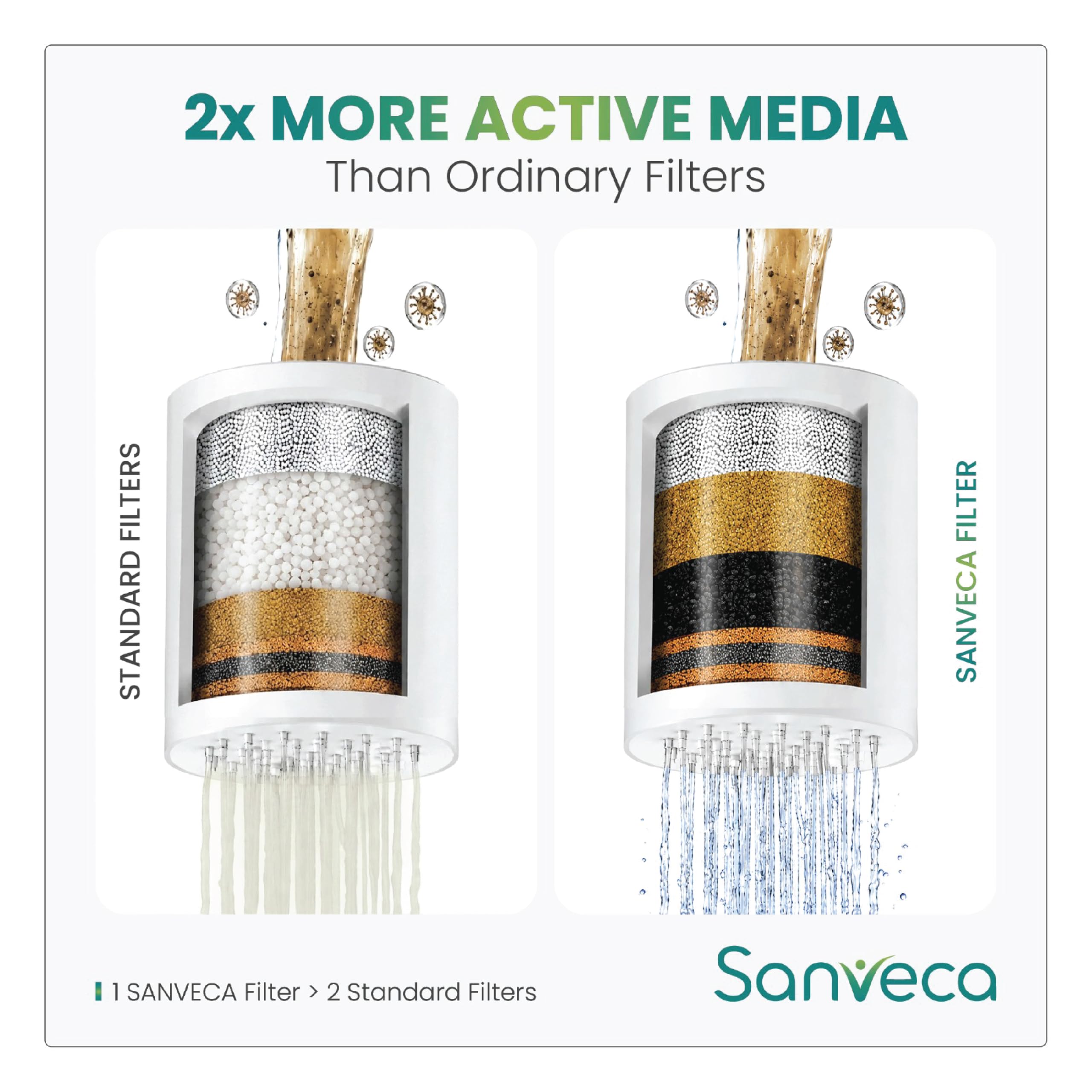 Sanveca Shower Filter - Hard Water Reduction -5