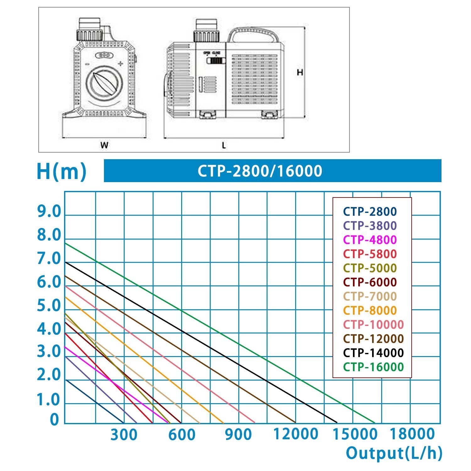 Bomba de ECO Bomba Sumergible de Filtración Bomba de Agua de Flujo 4500l/h 30W