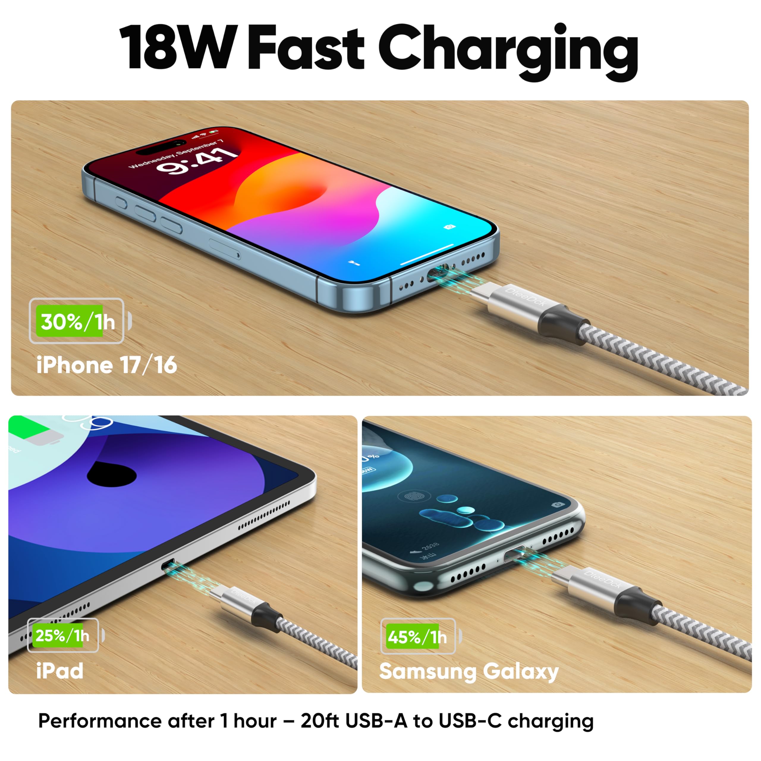Cable USB C de 20 pies, largo USB A 2.0 a tipo C de 12 W, cable de carga rápida y transferencia de datos compatible con Xbox PS5, iPhone 16/15, teléfono Android, tablet, controlador de juegos