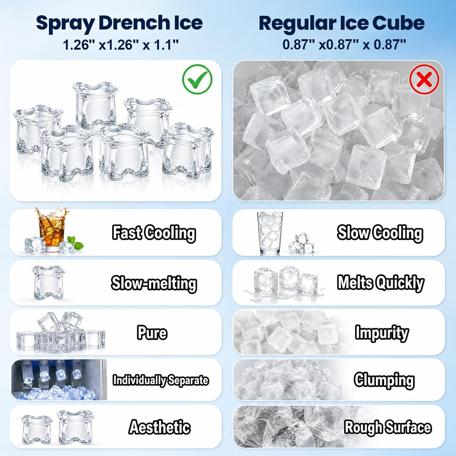 Gourmet Undercounter Ice Maker 120lbs/24H, 50lbs Storage, Commercial | Spray-type for clear ice. Hat-shaped cubes resist clumping. Adjustable thickness. For home, bar, cafe, restaurant. image 2