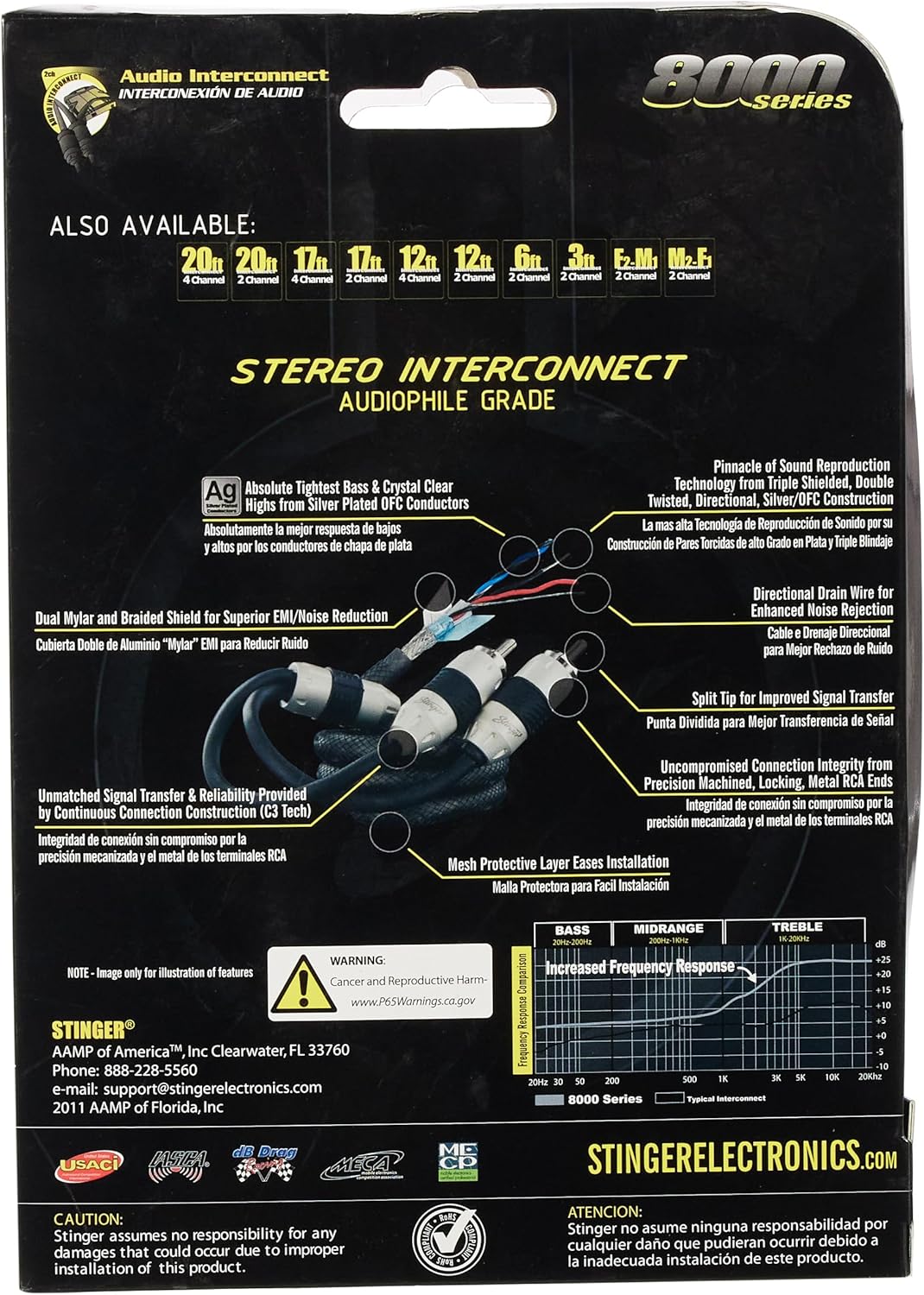 Diagram showing the internal construction and features of the Stinger 8000 Series RCA cable.