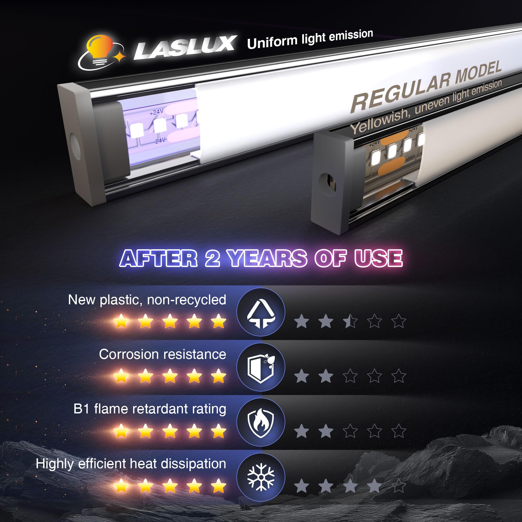 Profil LED 2 m x 10 – szyna aluminiowa 17,4 x 7 mm do taśm LED do 12 mm – aluminiowy profil w kształcie litery U z pokrywą dyfuzora – profil aluminiowy 2 m