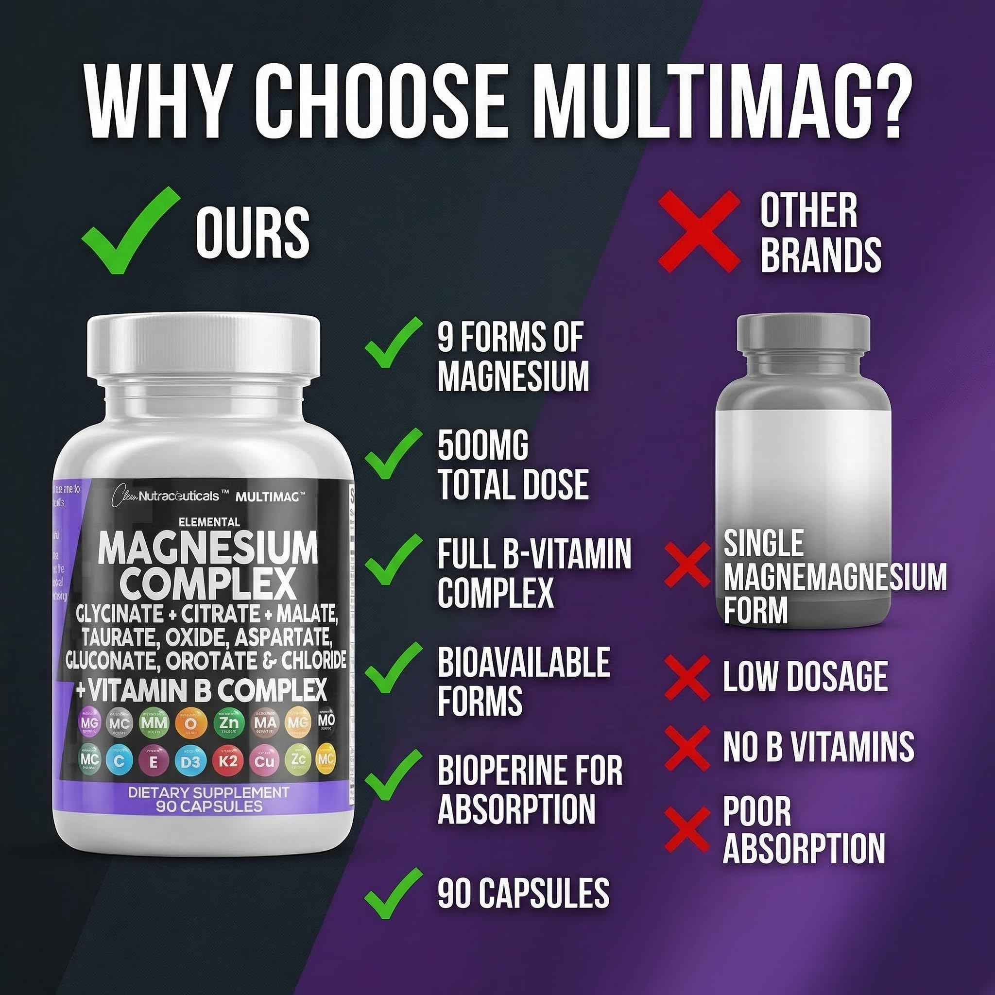 Clean Nutraceuticals Magnesium Complex with Magnesium Glycinate Citrate Malate Oxide Taurate Aspartate Orotate & Mag Chloride, Zinc Copper Manganese & Vitamin C B1 B2 B6 B12 Complex - 1Pack — Amazon image 7