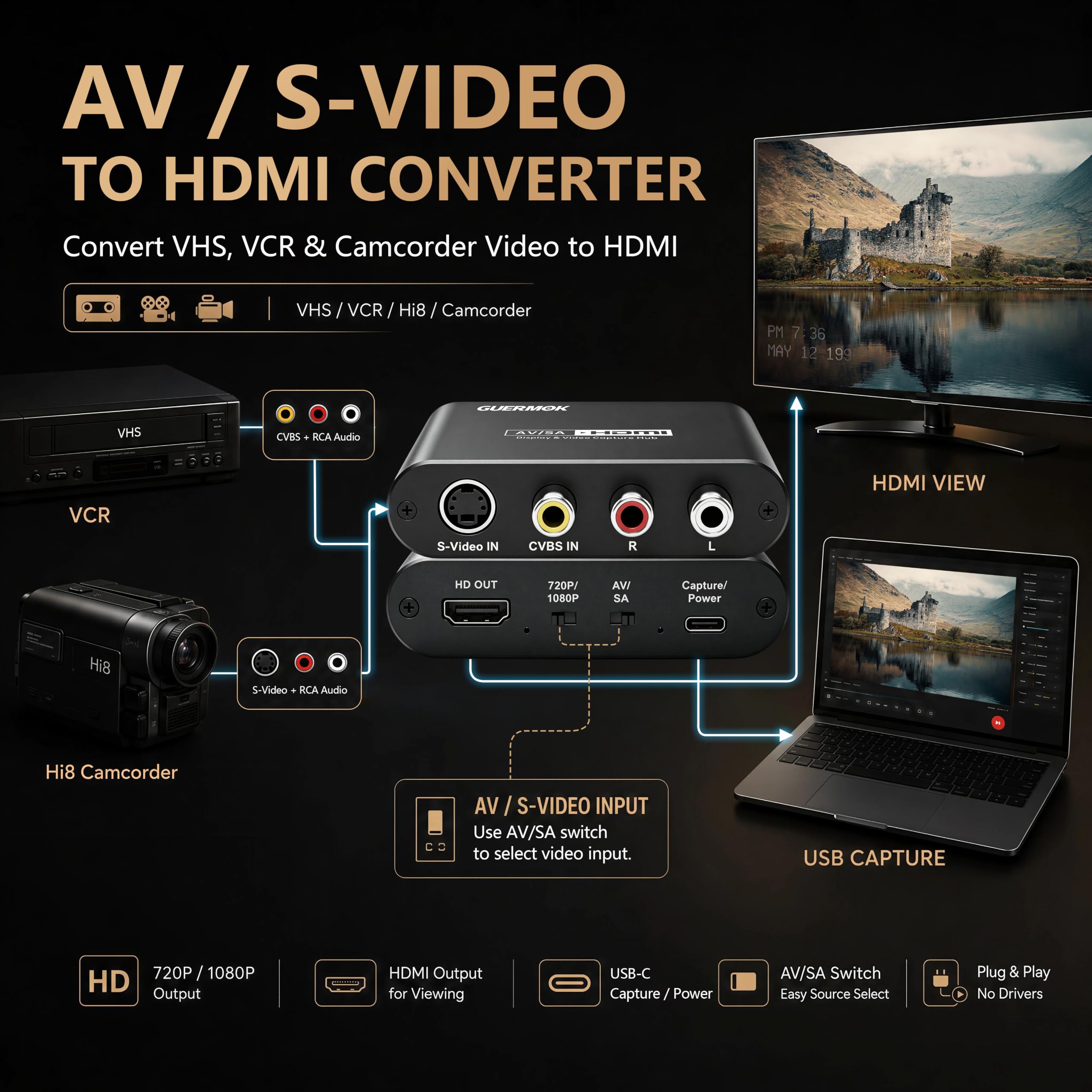 Guermok VHS-zu-Digital-Konverter und Video-Capture-Karte mit HDMI-Ausgang