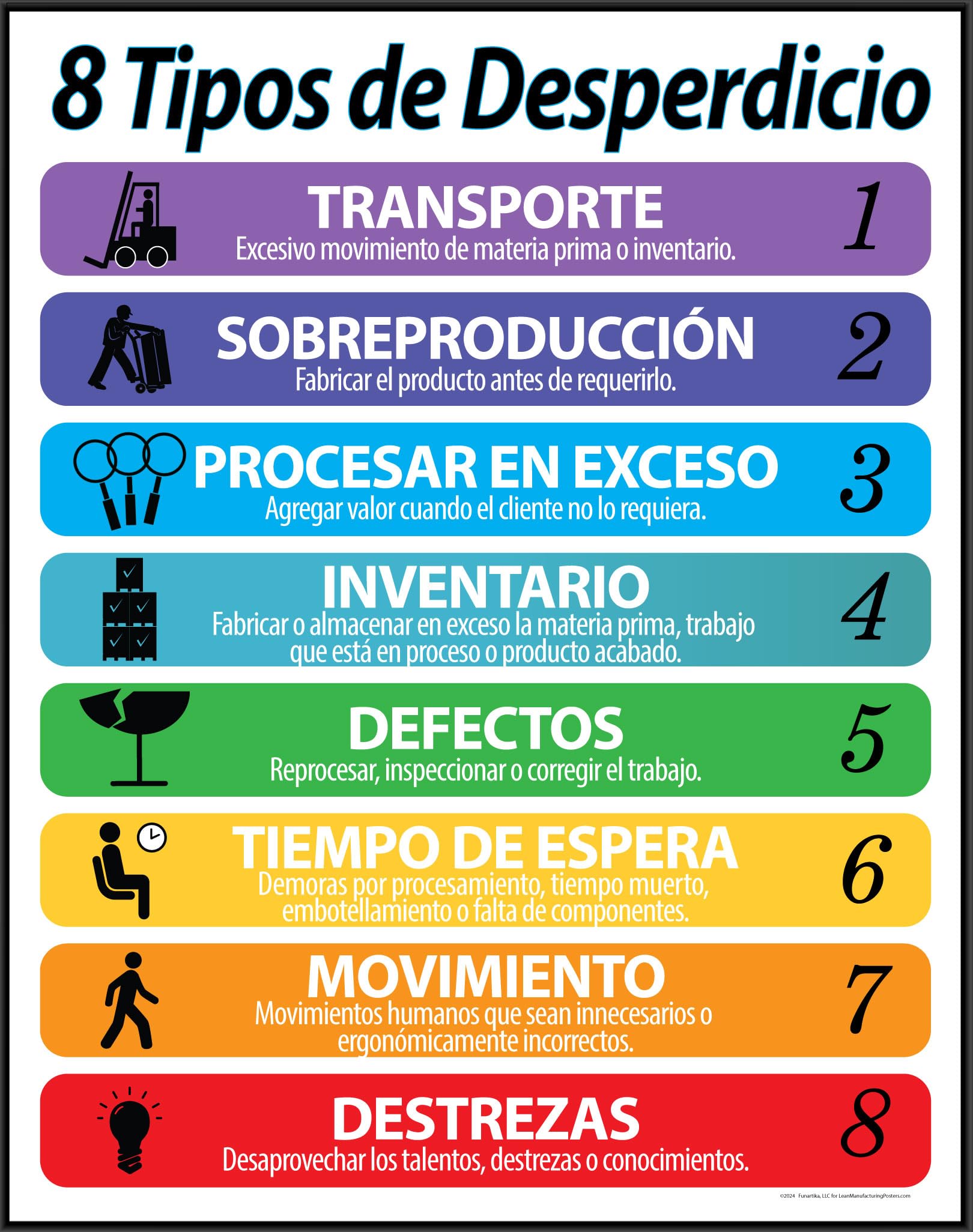 8 Forms of Waste List Lean Poster, (SPANISH), White Background, 22" X 28", Made in the USA