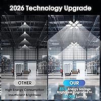 Vista 2 de Paquete de 2 Luces de Garaje, 200W 20000LM 6500K Luces LED de Taller, Luces LED de Techo de Garaje con 6+1 Paneles Ajustables para Sótano, Granero