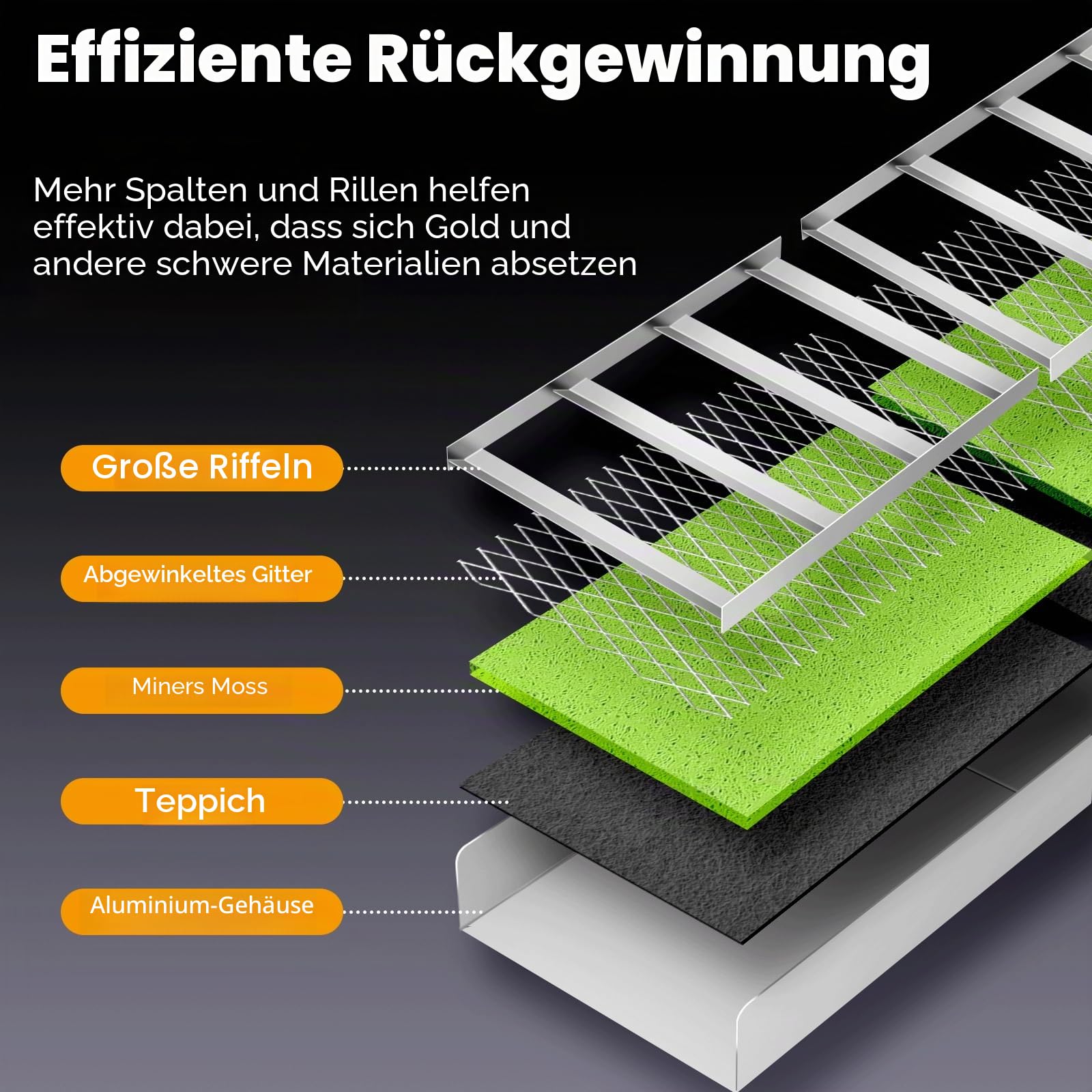 3 in 1 Highbanker Gold Panning Kit, verformbare 127 cm Faltbare Goldschleuderbox, tragbare Bergbauausrüstung für Erwachsene, 34 Stück, inklusive Goldpfanne, Klassifizier-Bildschirm, Magnet, Rucksack