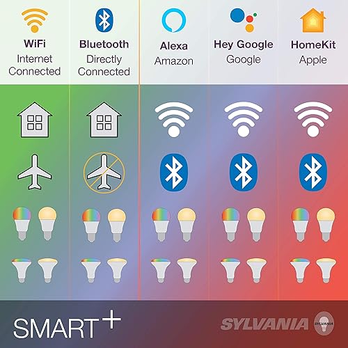 Miniatura 9 de SYLVANIA SMART+ - Bombilla LED A19 blanca suave, compatible con Alexa, Apple HomeKit y Google Assistant, 1 paquete