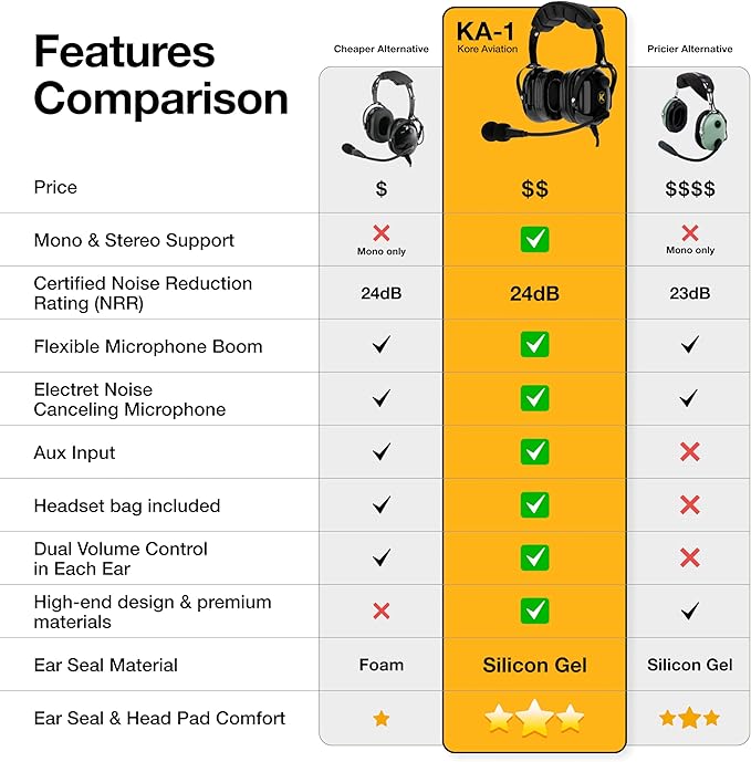 KA-1 General Aviation Headset for Pilots with 100% Cotton, Washable, Double Knit, Cloth Ear Cover (Sold in Pairs)