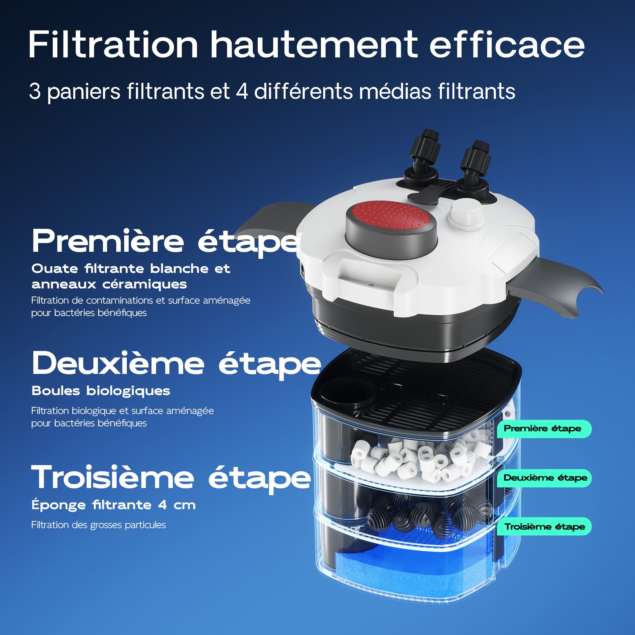 SunSun HW-302 Filtre extérieur pour Aquarium, débit 1000 l/h, avec 3 Étapes de Filtration, Matériaux et Pompe 18W, Filtre Externe