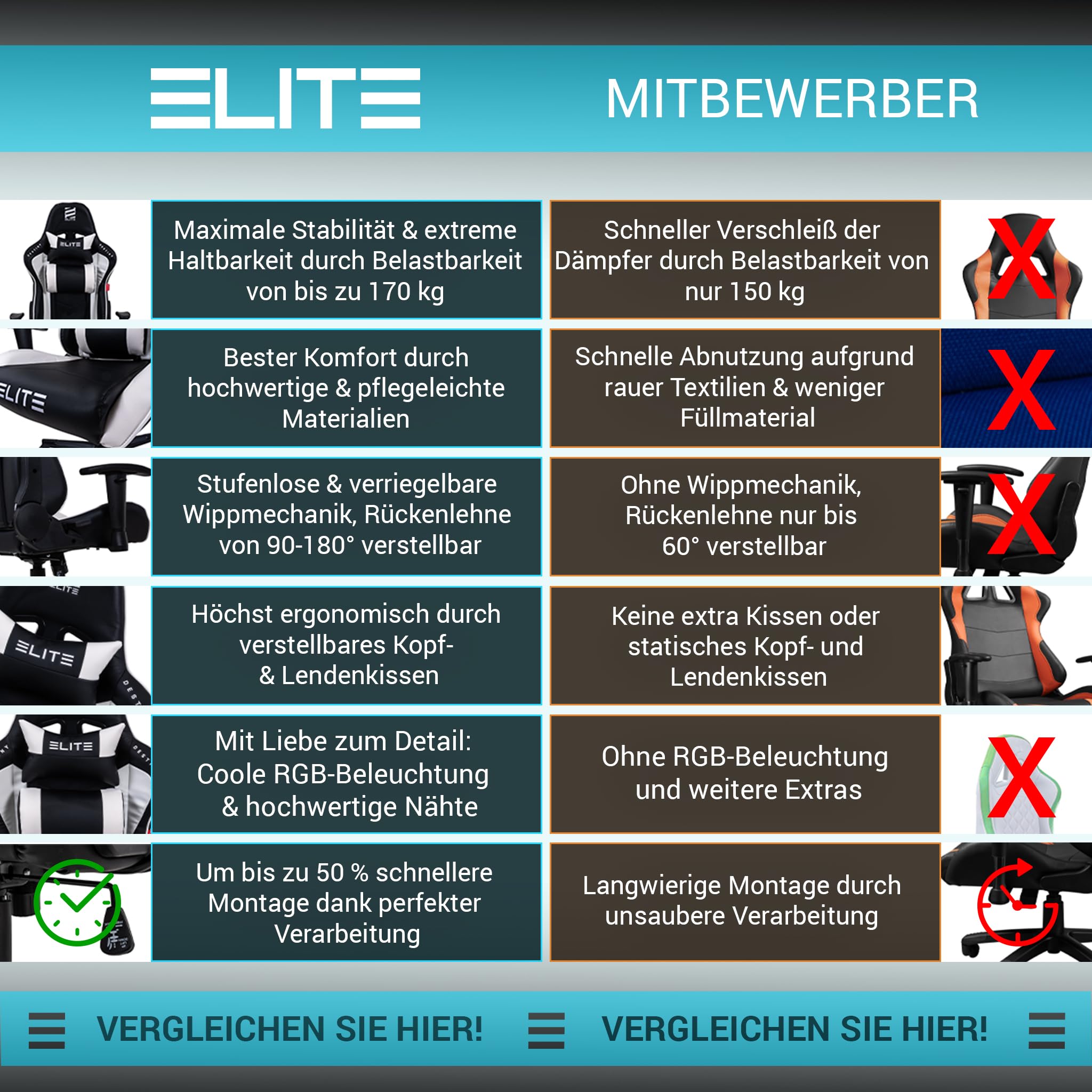 ELITE Gaming Stuhl MG200 Destiny | Ergonomischer Bürostuhl - Schreibtischstuhl - Chefsessel - Sessel - Racing Gaming-Stuhl - Gamingstuhl - Drehstuhl - Chair - Kunstleder Sportsitz (Schwarz/Weiß)