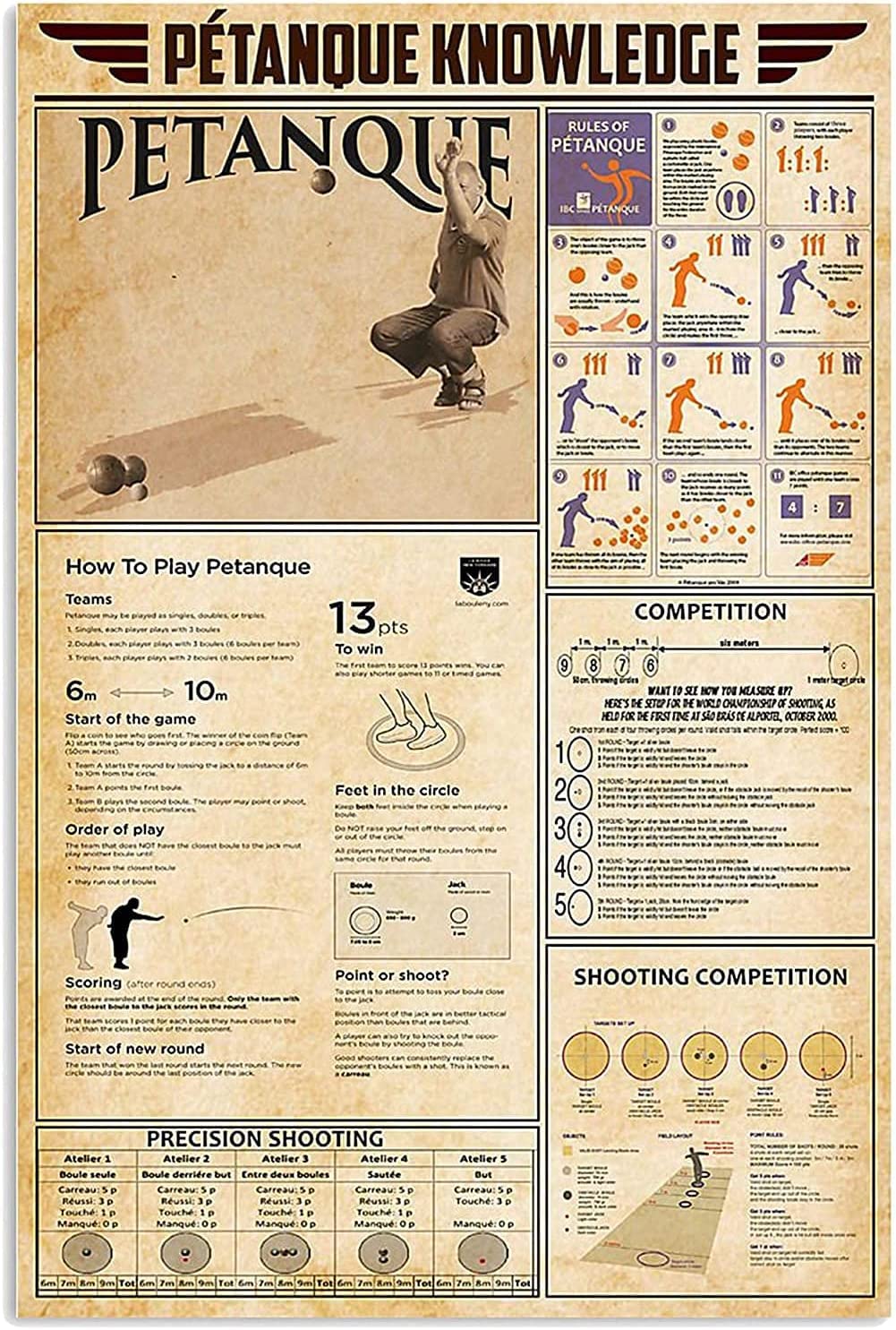 HLBSDM Petanque Knowledge Metal Signs Wall Decor Petanque Infographic Reading Poster Hoe To Play Petanque Guide Plaques Club Bar Room Home 8x12 Inches