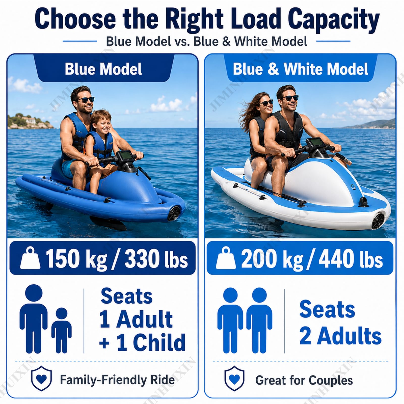 Motor 500w/700w Brushless Moto De Agua Hinchable, Propulsor AcuáTico, Lancha Hinchable Electrica De Verano 150/200kg, Profundidad 30 M, Potente HéLice para Surf, Pesca Y Buceo para Adulto