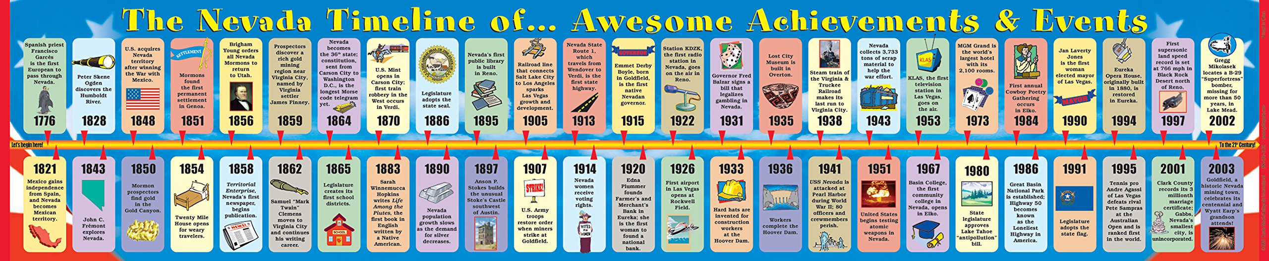 GALLOPADEPublishing Group Student Reference Timelines, Nevada (9780635017482)