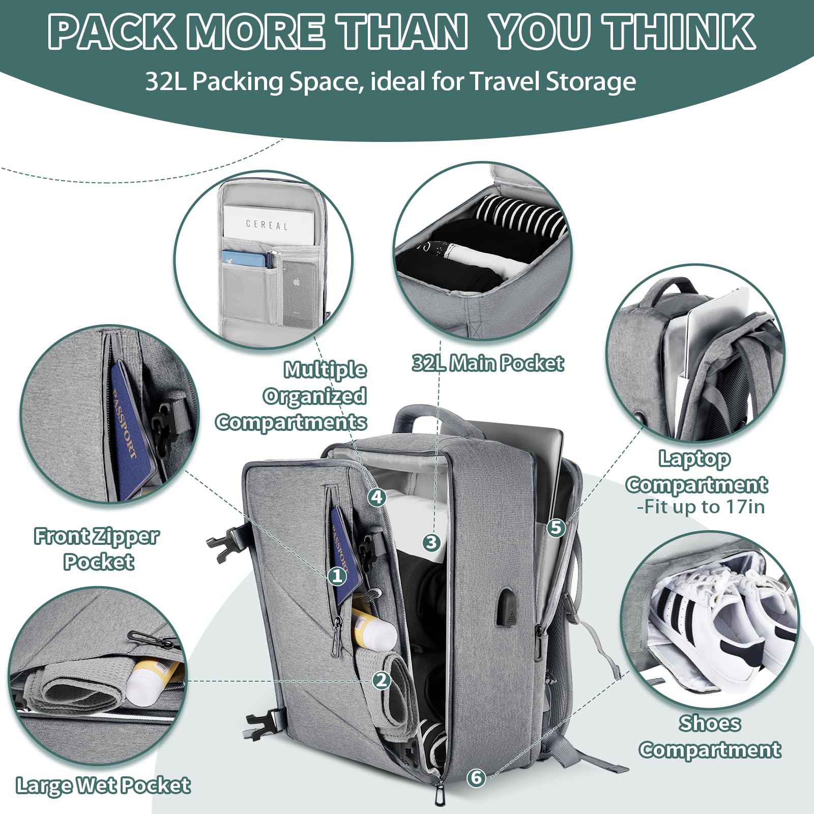 Zaino 45x36x20 per Easyjet, Zaino da Viaggio Aereo Bagaglio a Mano Grigio Chiaro Zaino Porta PC Donna Uomo Impermeabile Zaino Bagaglio a Mano per Tutte le Principali Compagnie Aeree, con Porta USB 32L