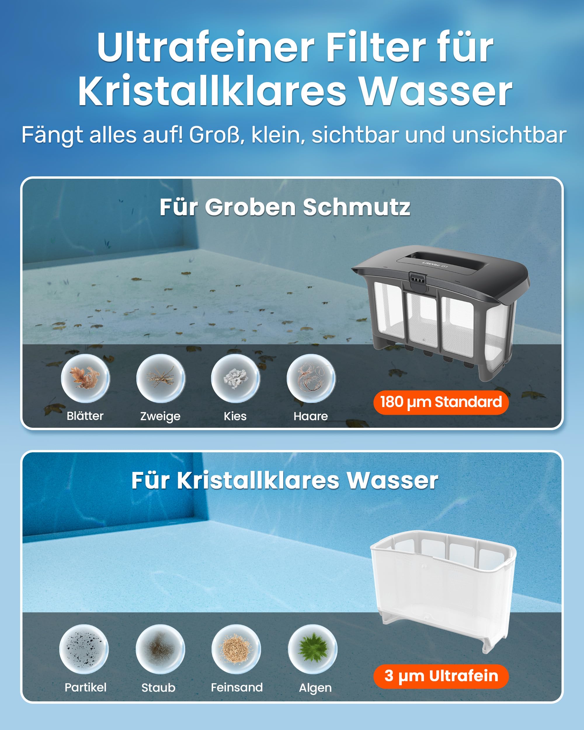 (2026 Upgrade) Gosvor LiteVac G1 4‑in‑1 Poolroboter für Wand, Boden, Wasserlinie und Flachzone, 3μm Ultrafeinfilter, bis zu 200 Min. Laufzeit, nur 6,9 kg, für Pools bis zu 200 m²
