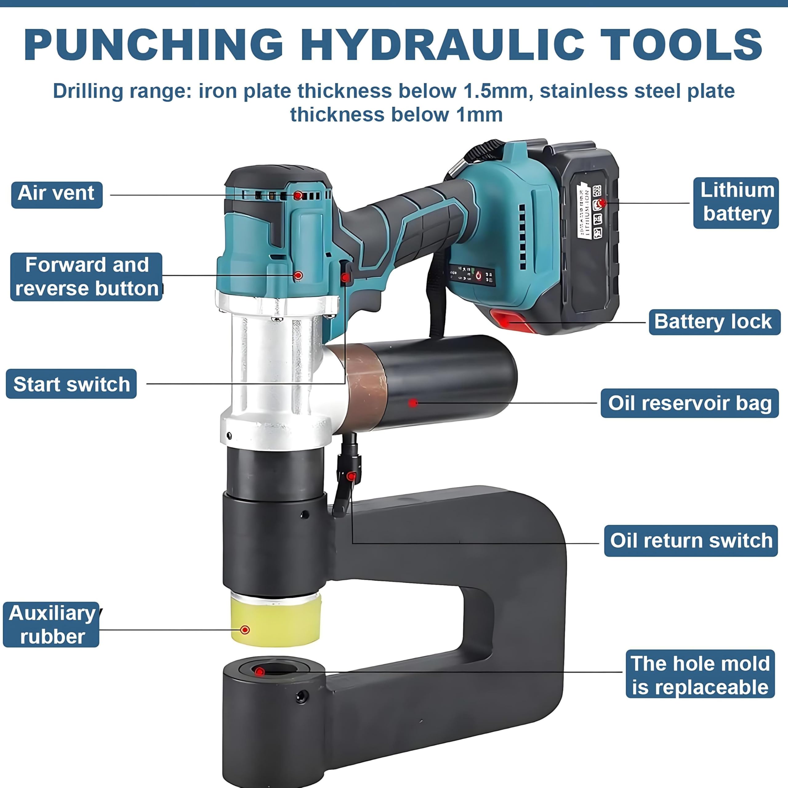 Punzonatrice idraulica per Acciaio 75mm, utensile Elettrico per Fori Φ16-32mm (6 matrici), Spessore Ferro 1,5mm/Inox 1mm/Alluminio 2mm, 2 batterie + Valigetta – per Quadri e canaline