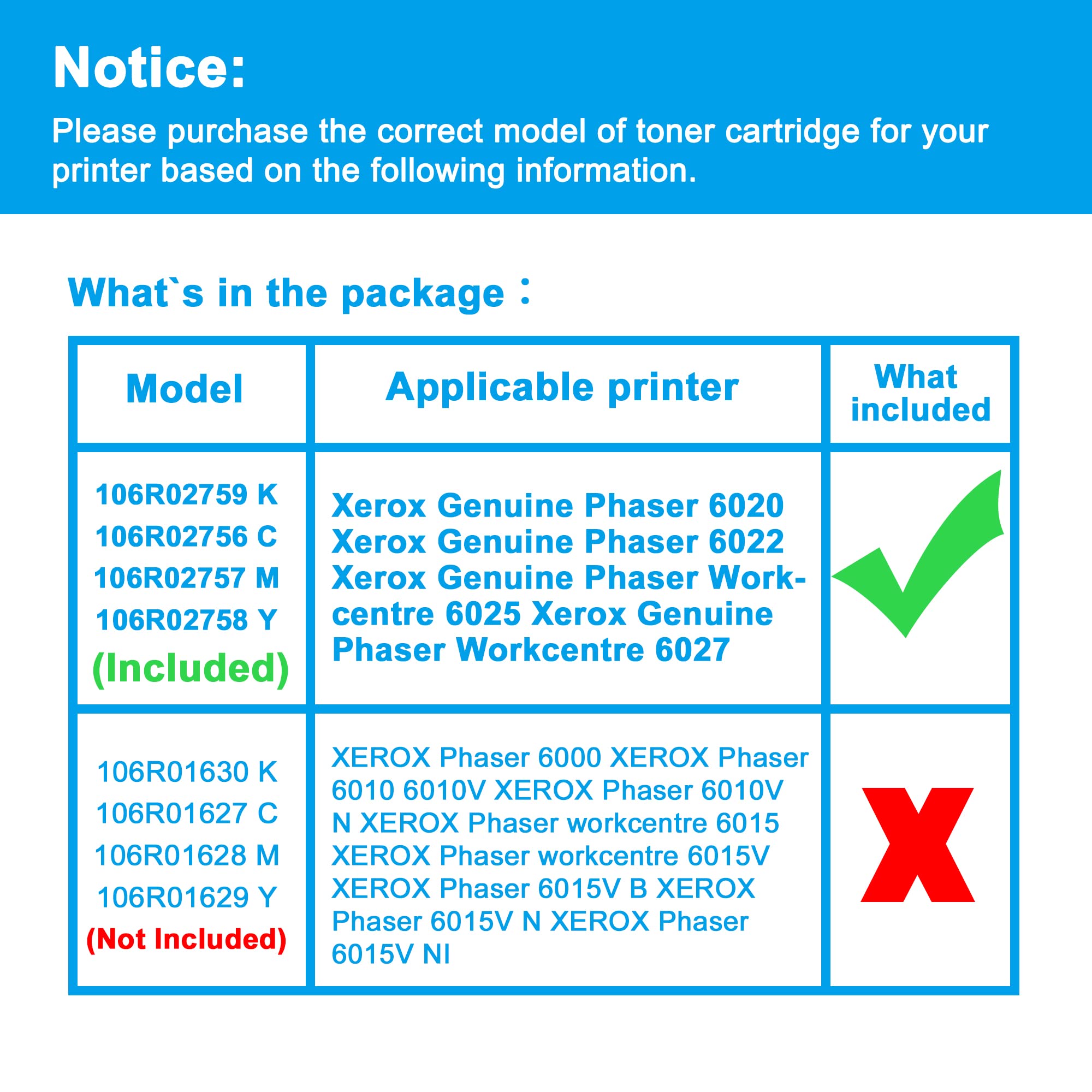 LCL Kompatibel Tonerkartusche Phaser 6020 106R02756 (1 Cyan) Kompatibel für Xerox Phaser 6022 6020 WorkCentre 6027 6025 Series Printers