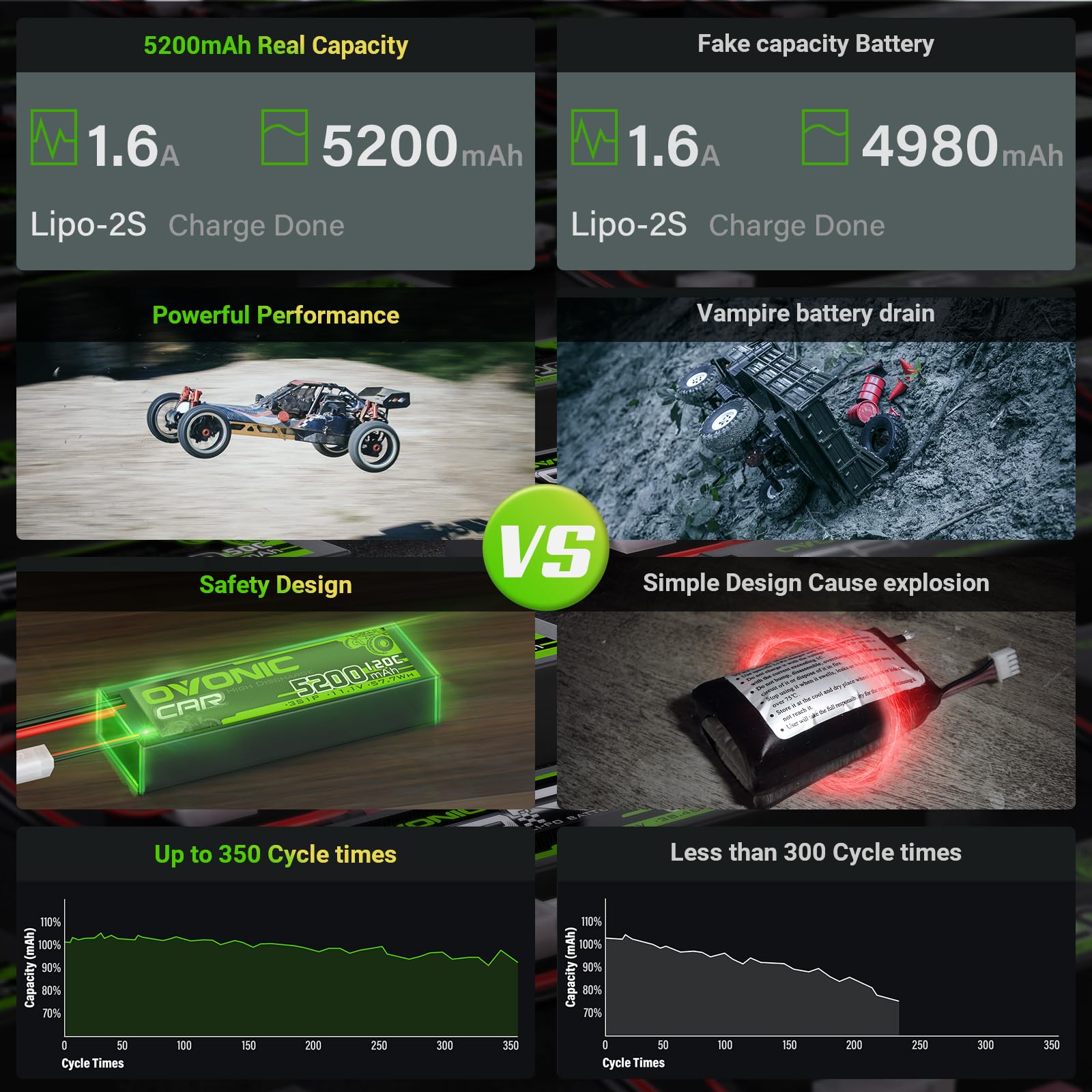 OVONIC Lot de 2 batteries Lipo 3S 11,1 V 5200 mAh 120 C avec fiche EC5 pour voiture RC camion truggy quadcopter hélicoptère camion bateau avion