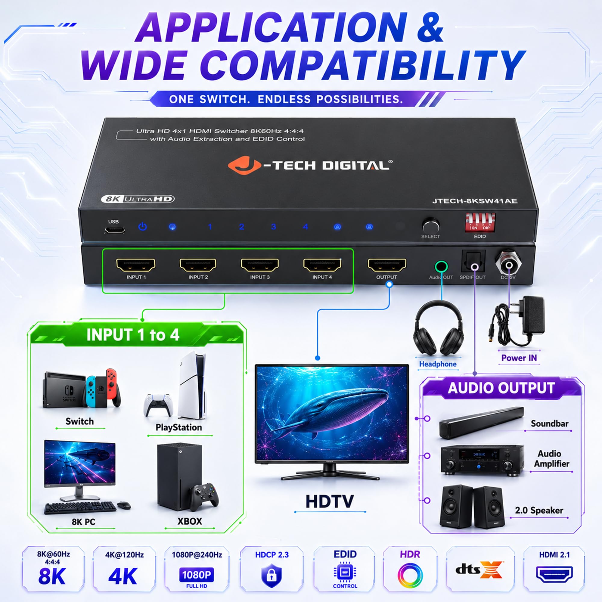 J-Tech - Interruptor HDMI digital 8K 4 en 1 de salida, 8K@60Hz 4K@120Hz 1080P@240Hz con extracción de audio, HDMI a óptico y analógico 3.5mm, HDR HDCP2.3 EDID Control (JTECH-8KSW41AE)